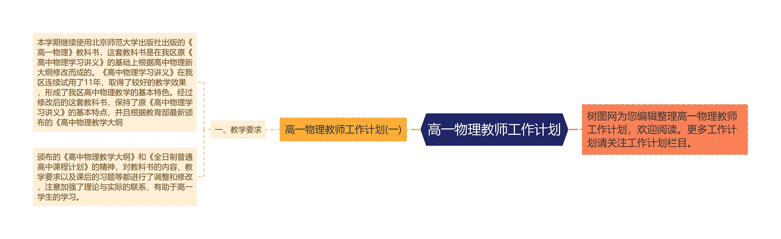 高一物理教师工作计划
