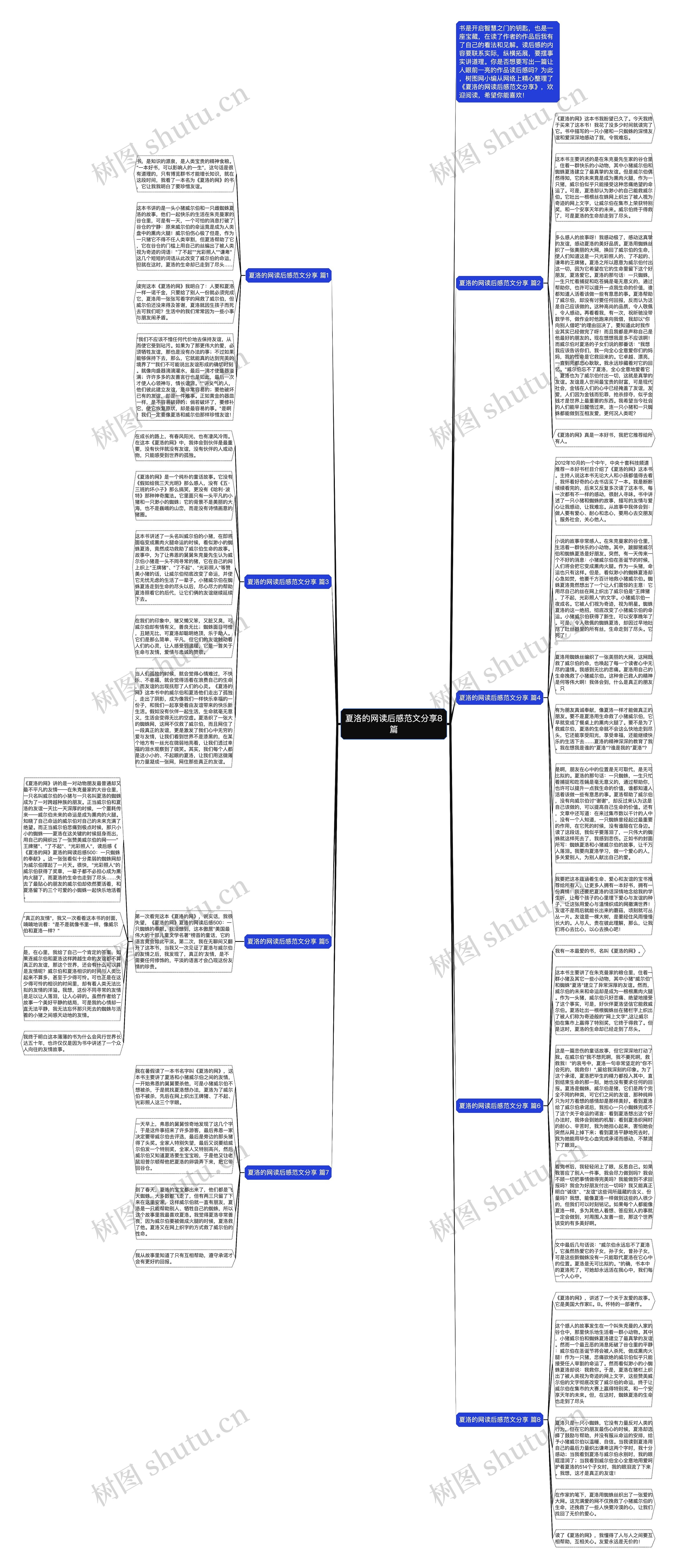 夏洛的网读后感范文分享8篇思维导图