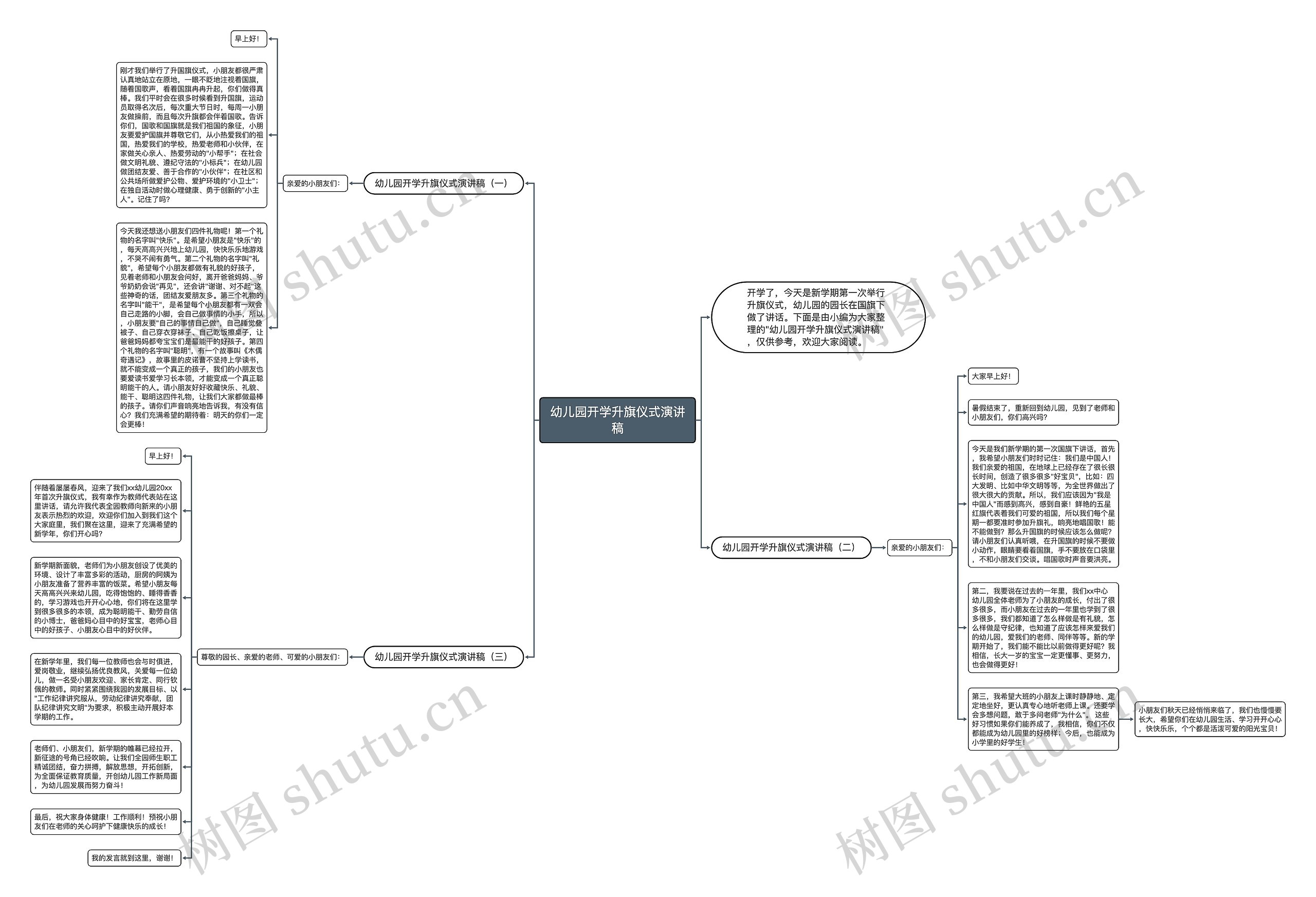 幼儿园开学升旗仪式演讲稿思维导图