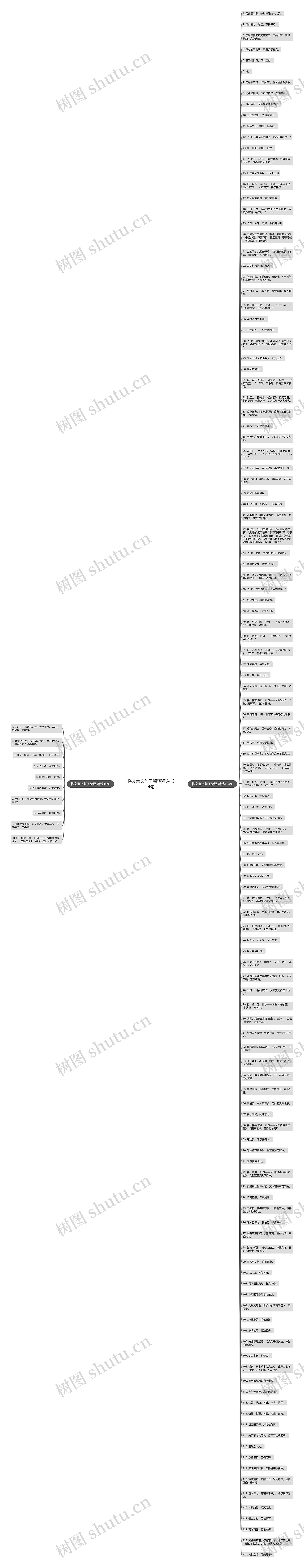 将文言文句子翻译精选134句思维导图