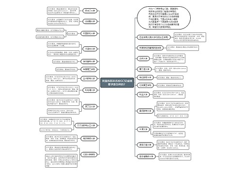 英国各医科名校GCSE成绩要求是怎样的？