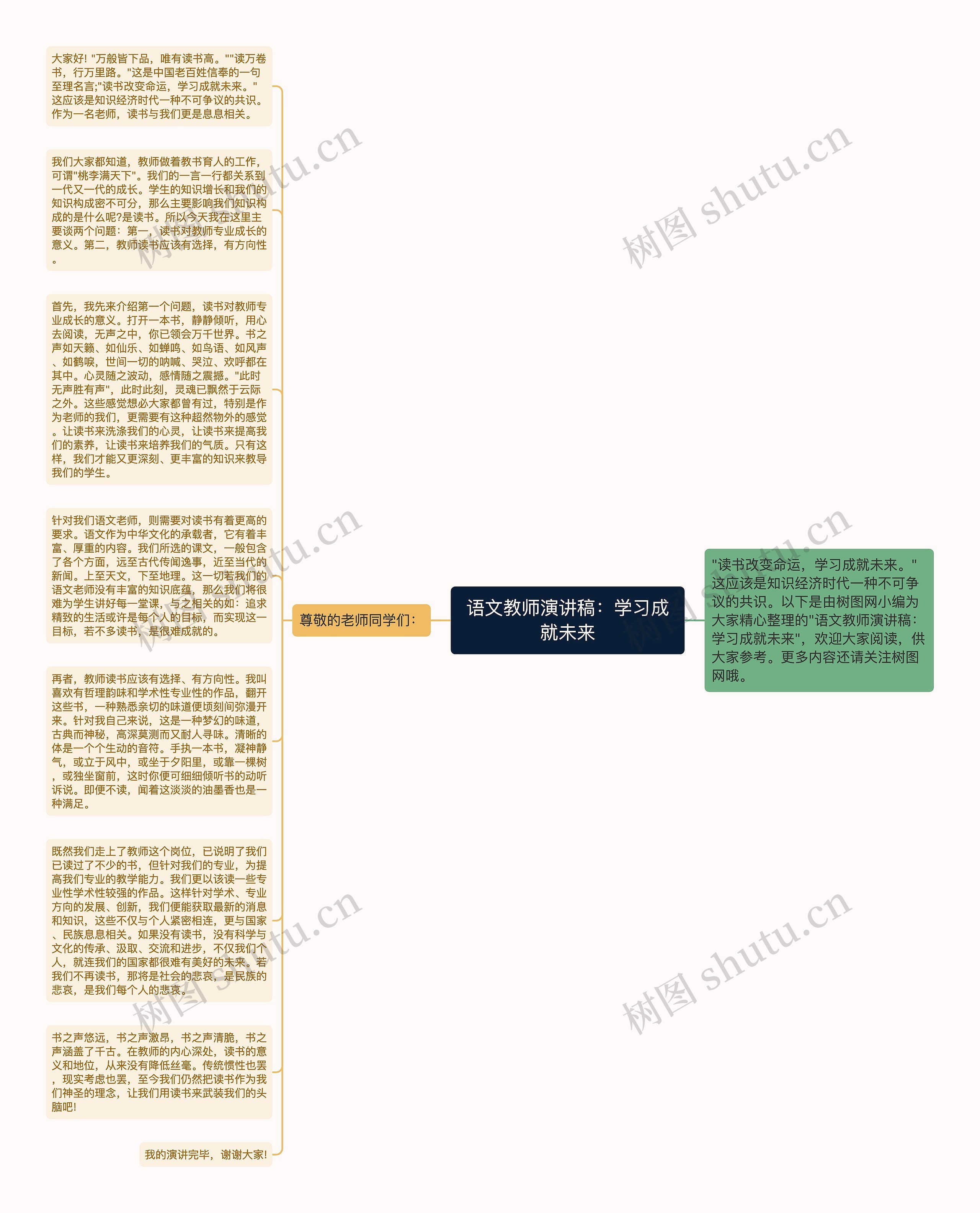 语文教师演讲稿：学习成就未来思维导图