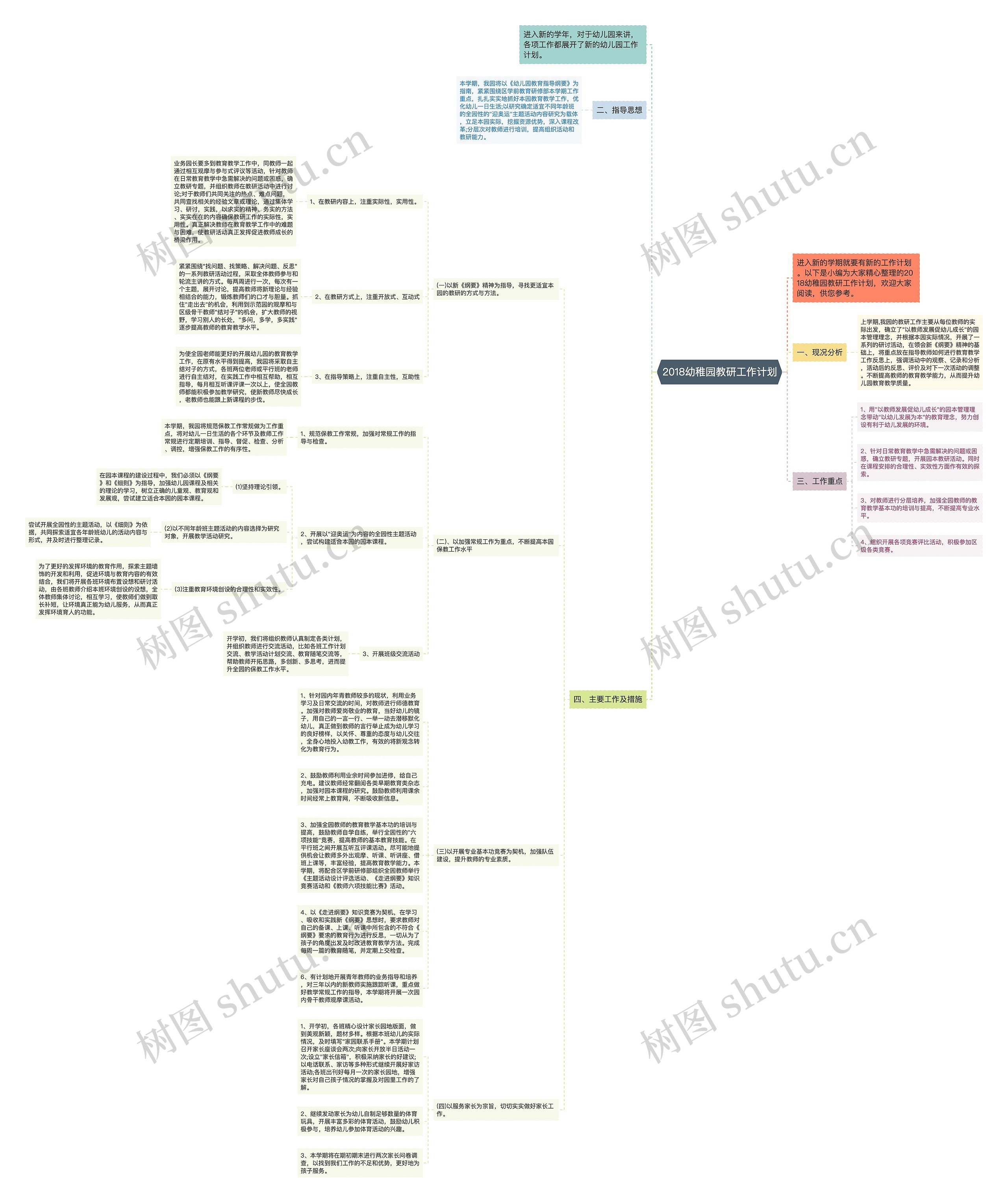 2018幼稚园教研工作计划思维导图