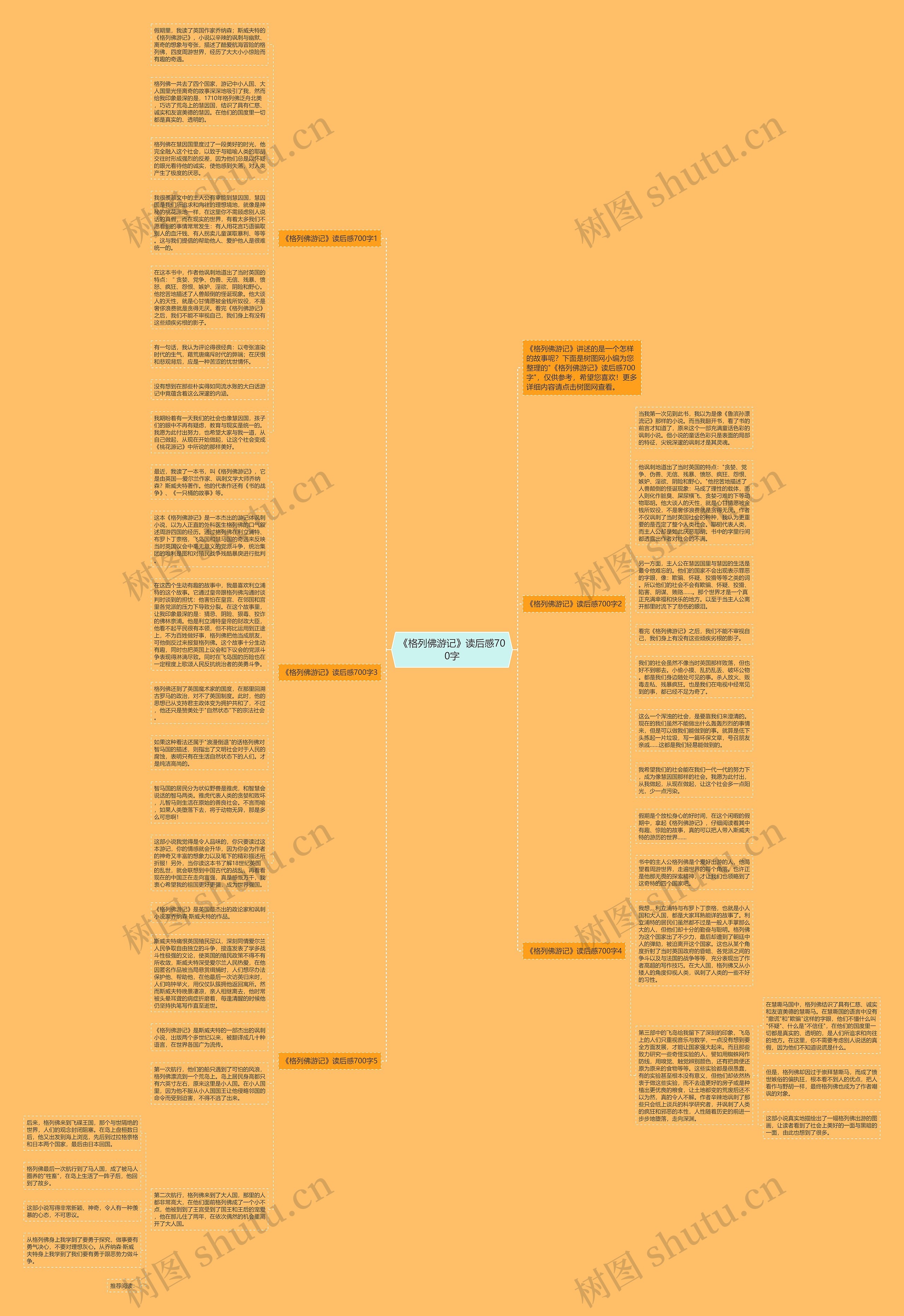 《格列佛游记》读后感700字思维导图