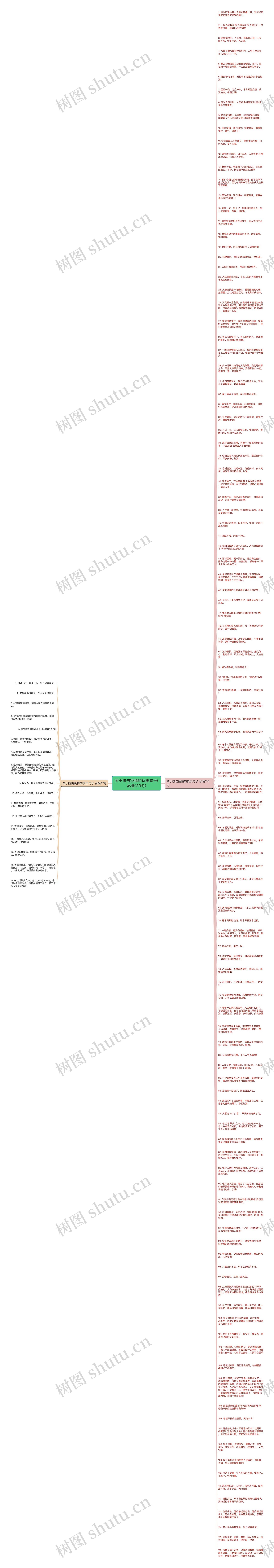 关于抗击疫情的优美句子(必备133句)思维导图