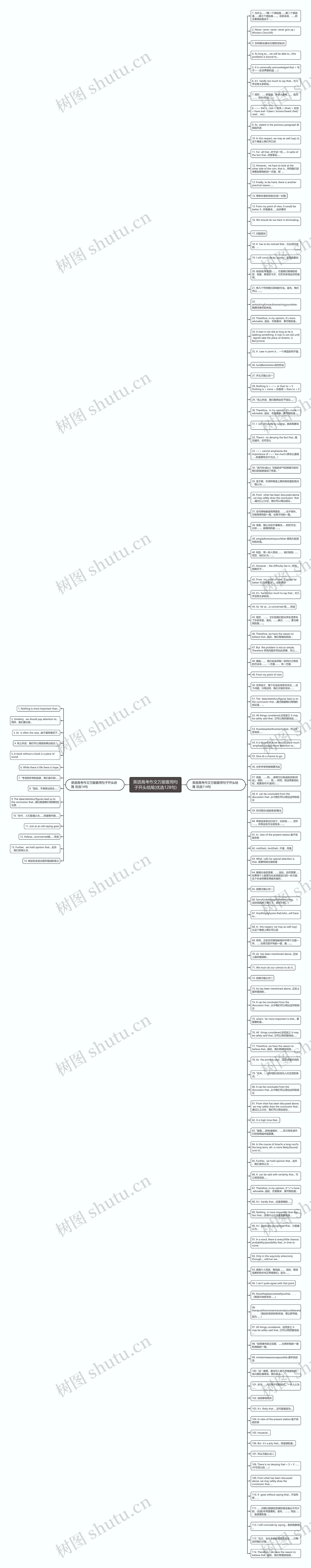 英语高考作文万能套用句子开头结尾(优选128句)