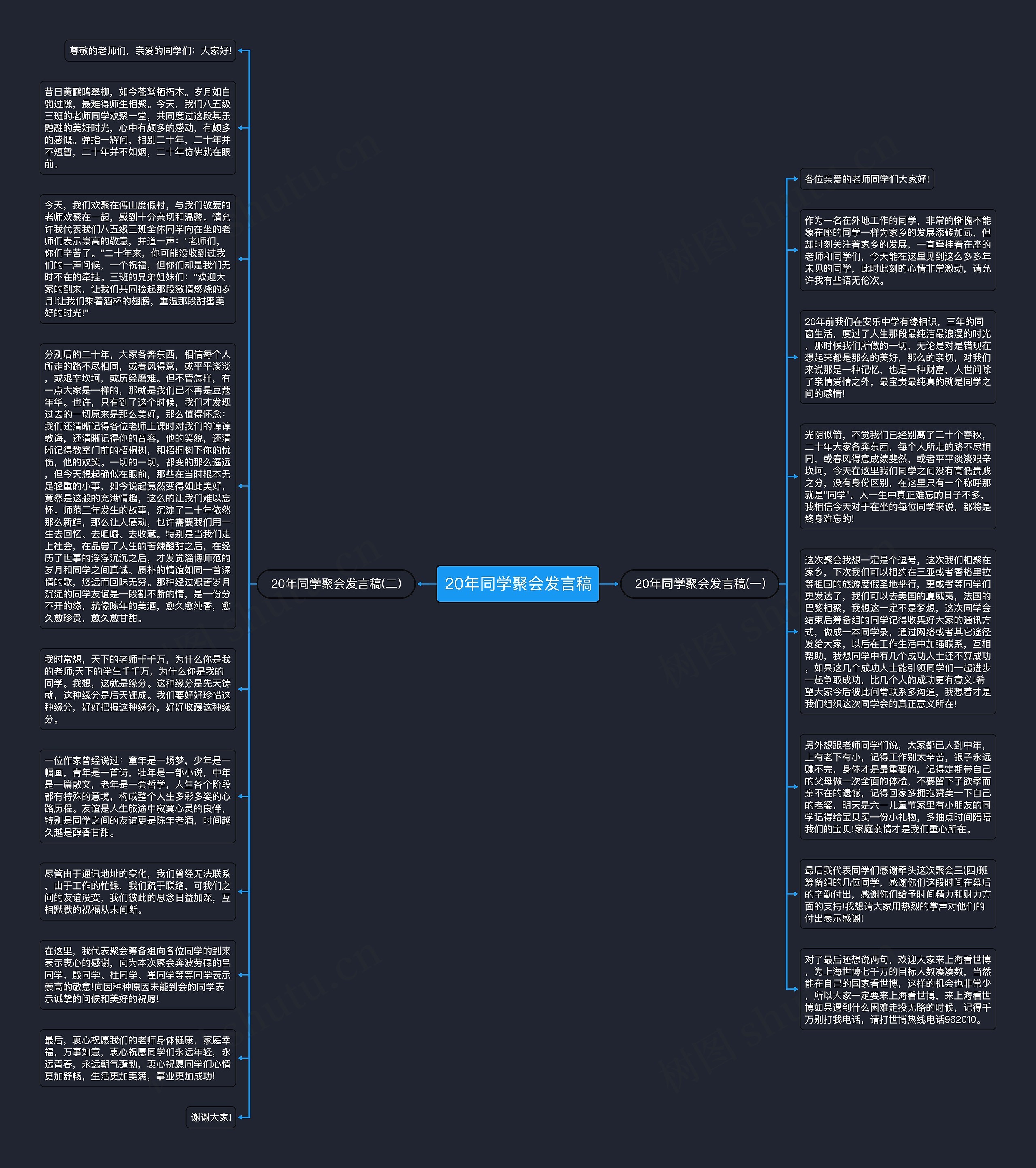 20年同学聚会发言稿思维导图