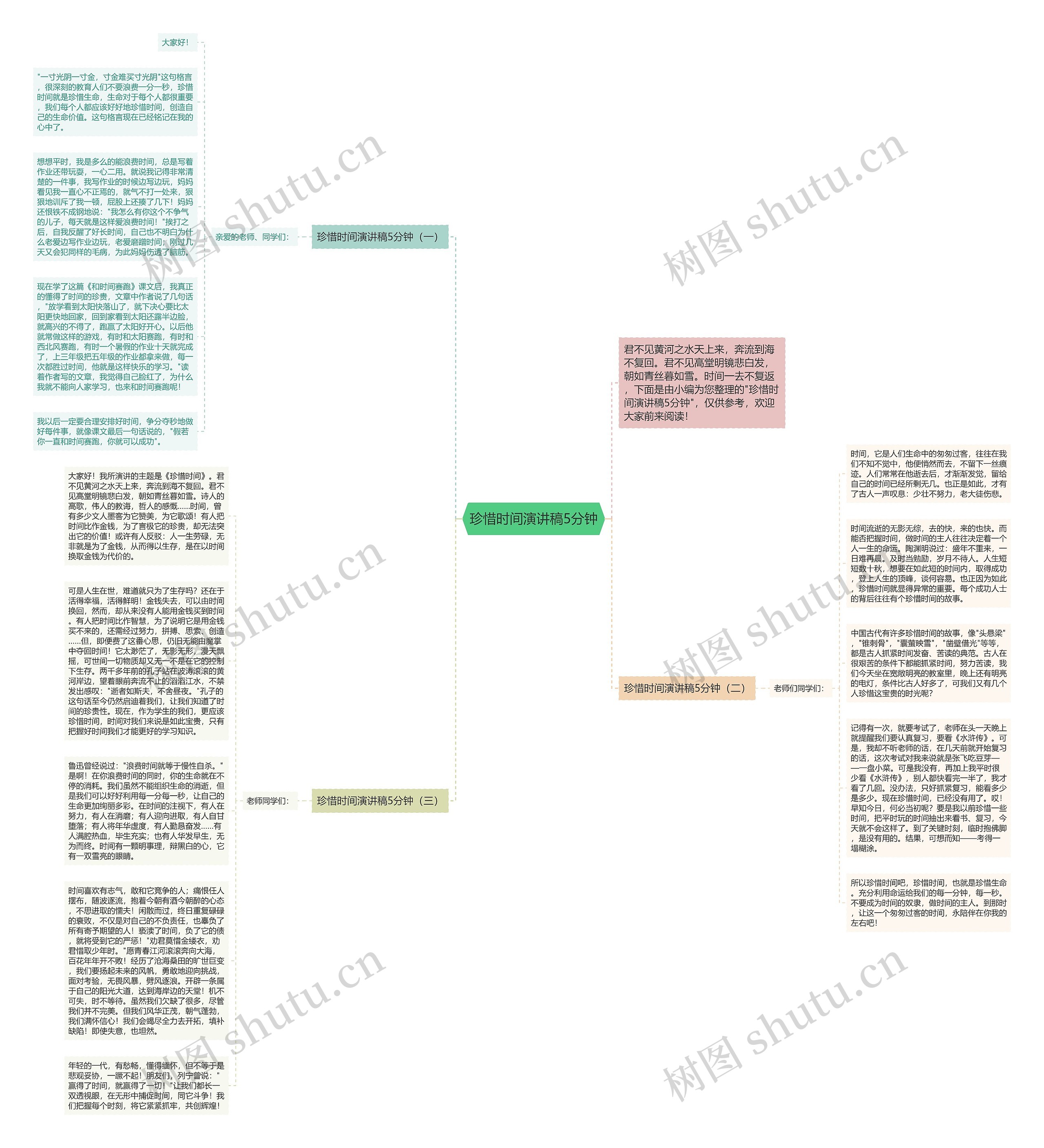 珍惜时间演讲稿5分钟思维导图