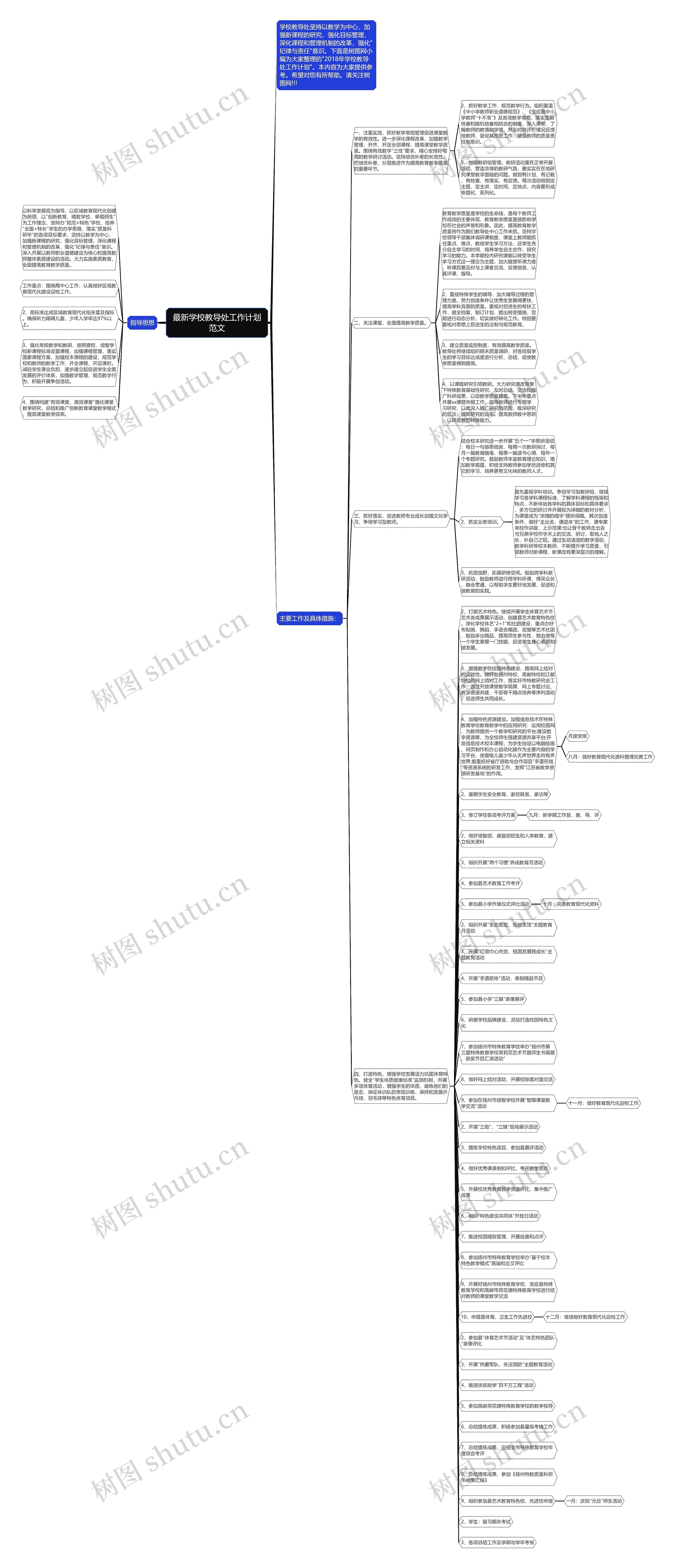 最新学校教导处工作计划范文思维导图