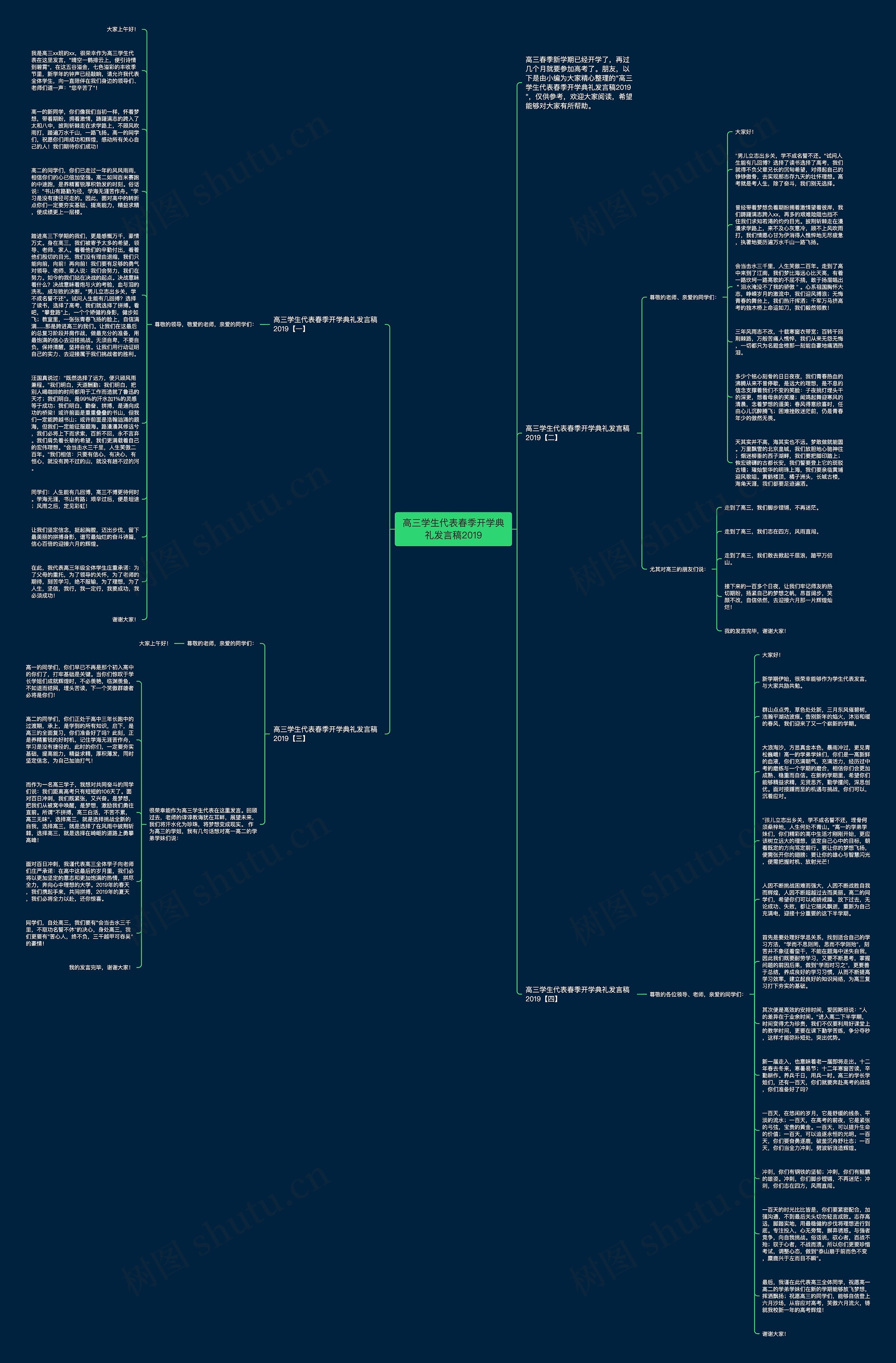 高三学生代表春季开学典礼发言稿2019思维导图