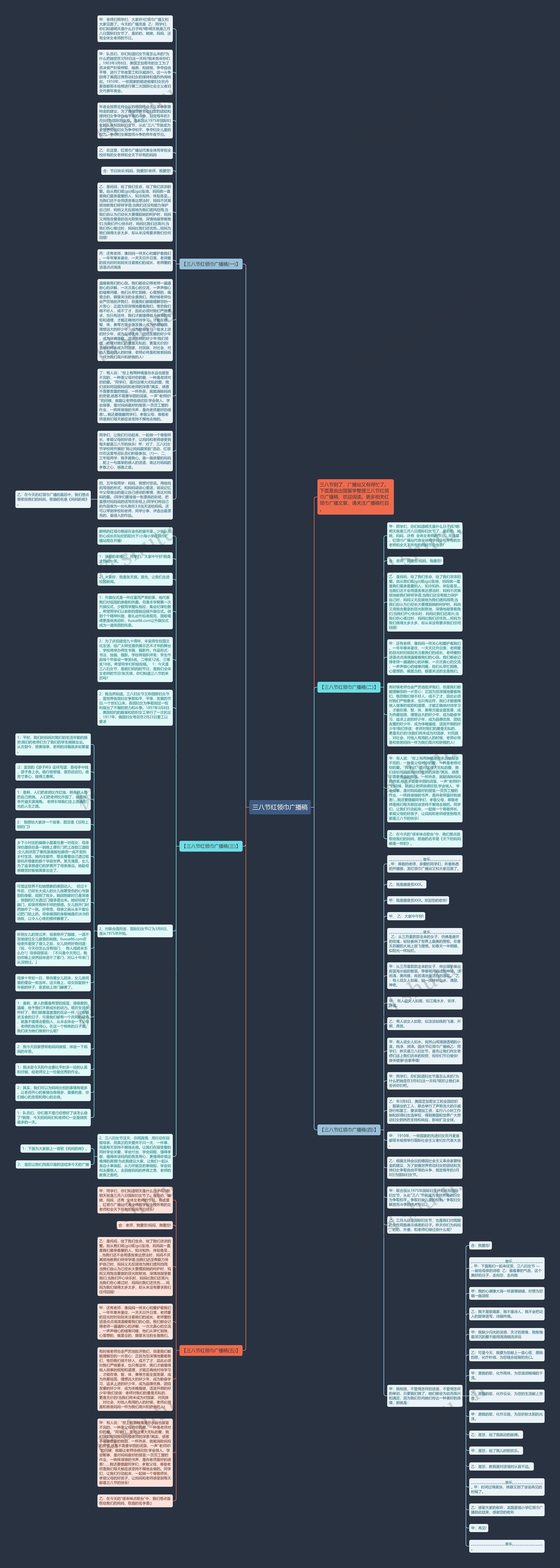 三八节红领巾广播稿思维导图