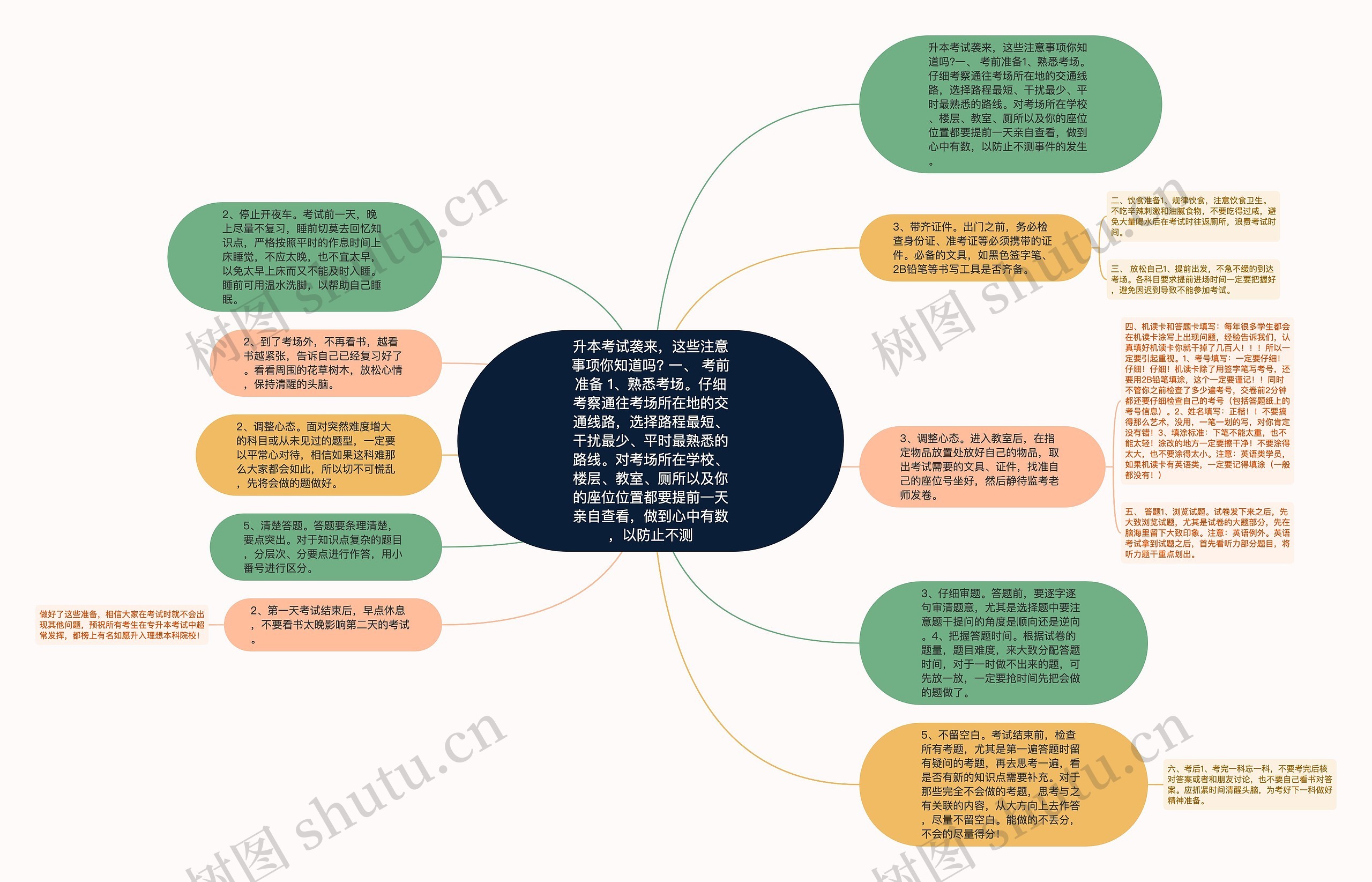 升本考试袭来，这些注意事项你知道吗? 一、 考前准备 1、熟悉考场。仔细考察通往考场所在地的交通线路，选择路程最短、干扰最少、平时最熟悉的路线。对考场所在学校、楼层、教室、厕所以及你的座位位置都要提前一天亲自查看，做到心中有数，以防止不测思维导图