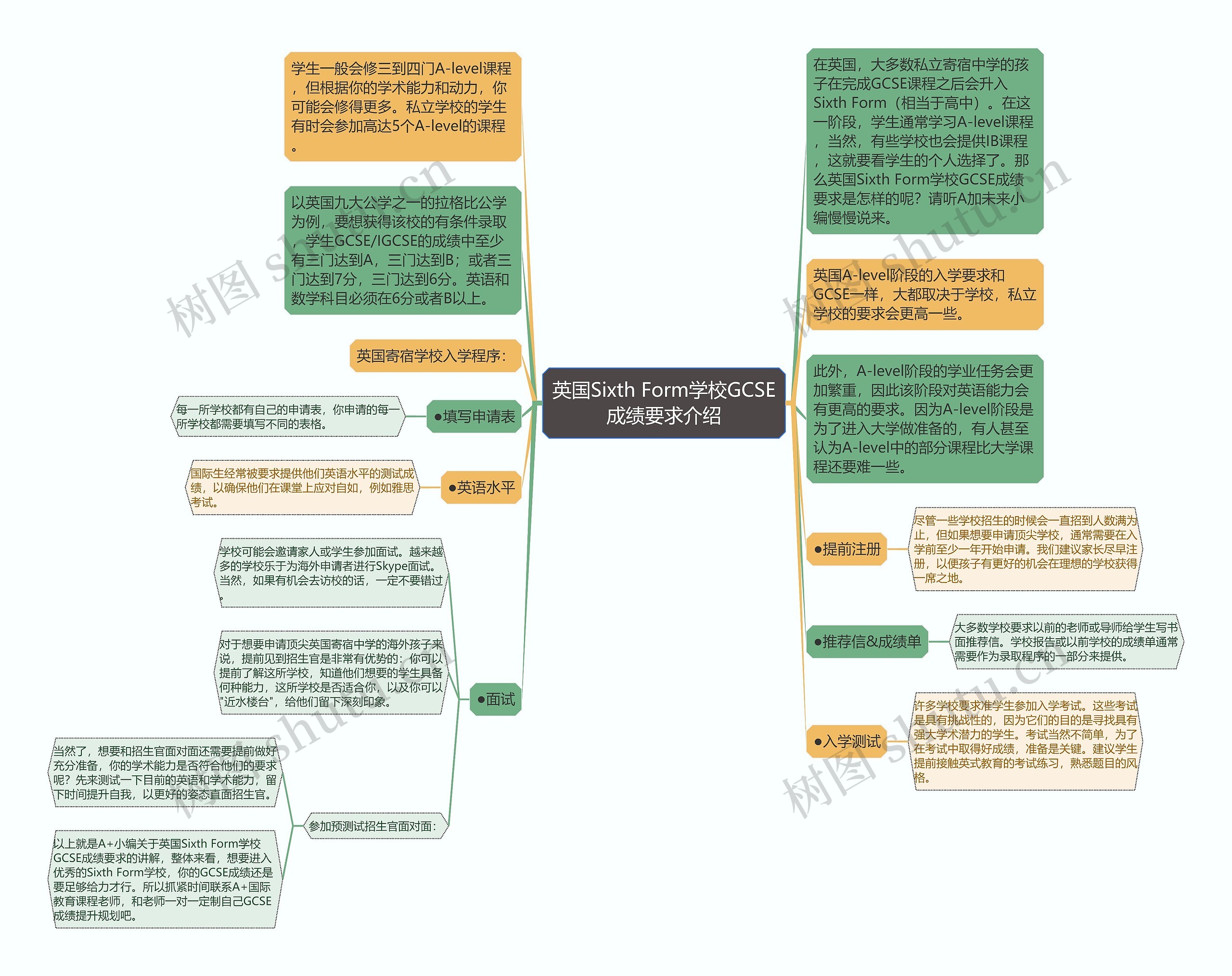 英国Sixth Form学校GCSE成绩要求介绍