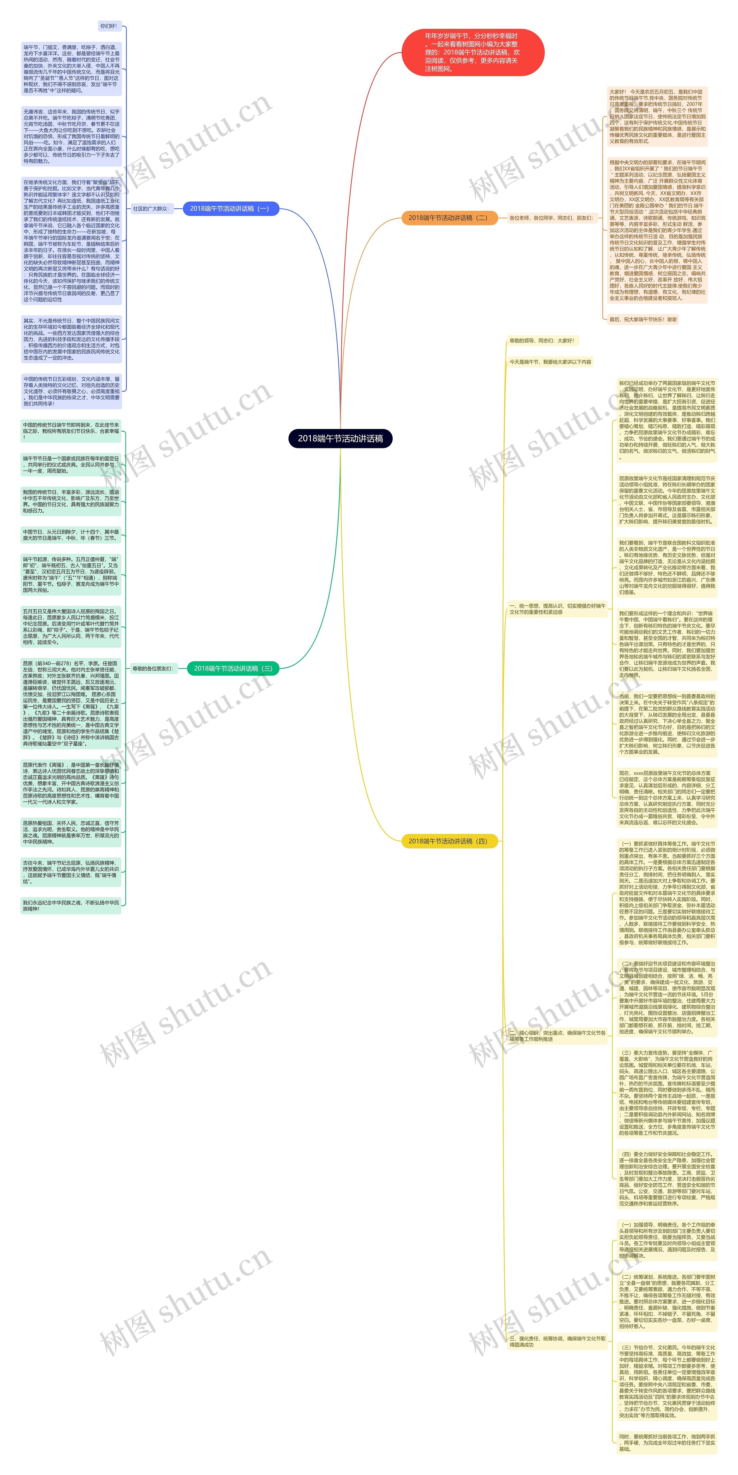 2018端午节活动讲话稿思维导图