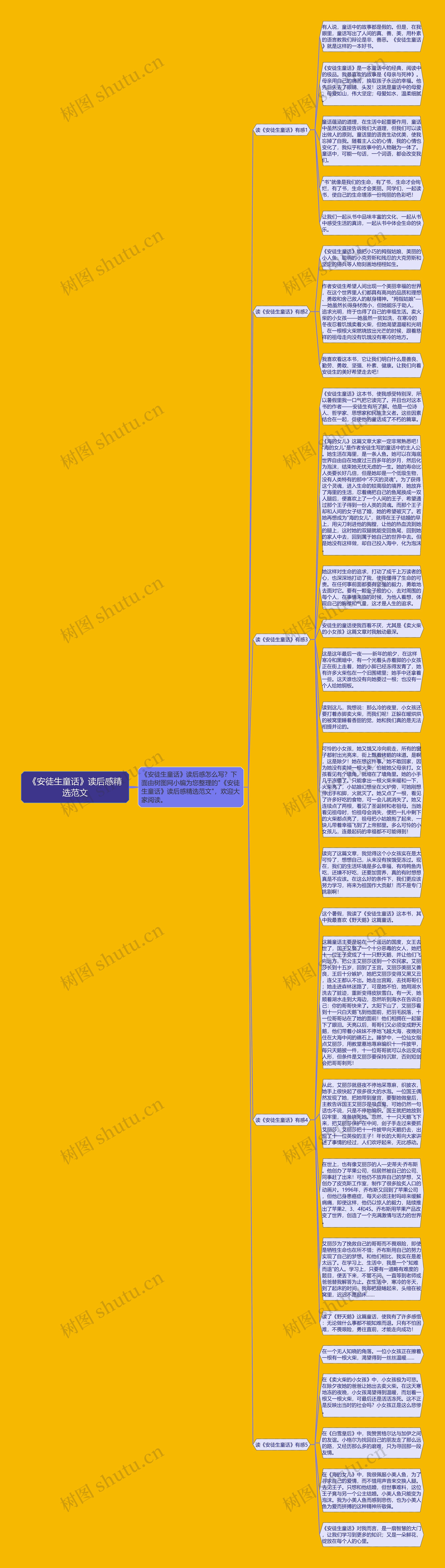 《安徒生童话》读后感精选范文思维导图