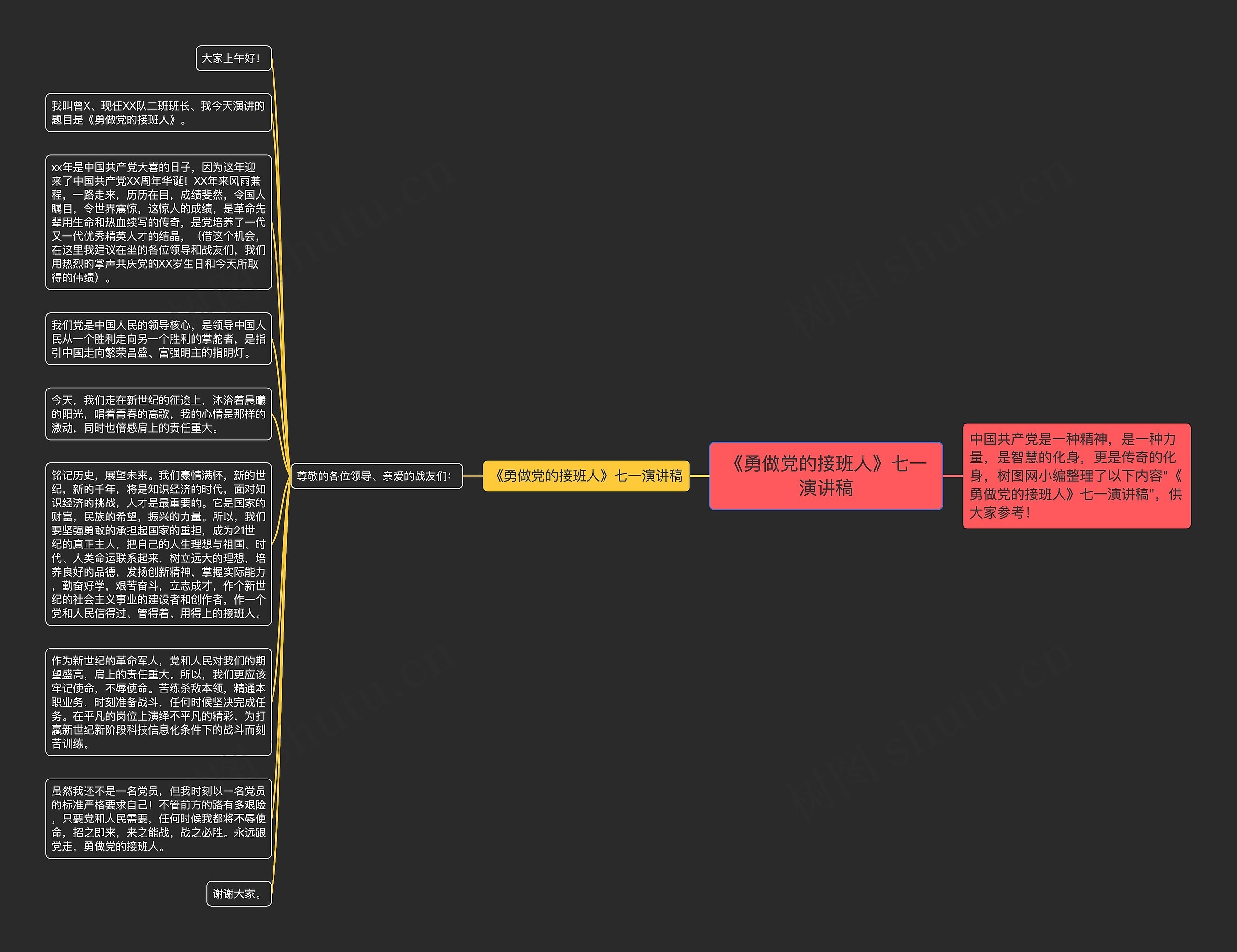 《勇做党的接班人》七一演讲稿思维导图