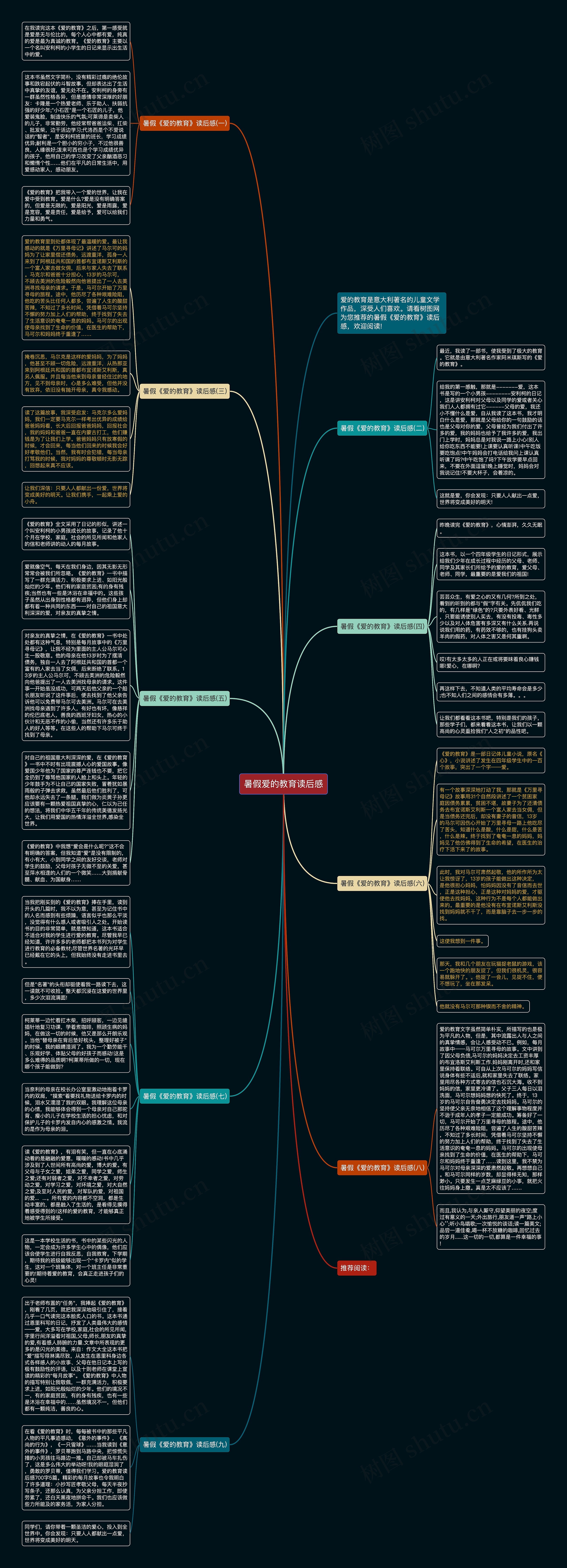 暑假爱的教育读后感思维导图