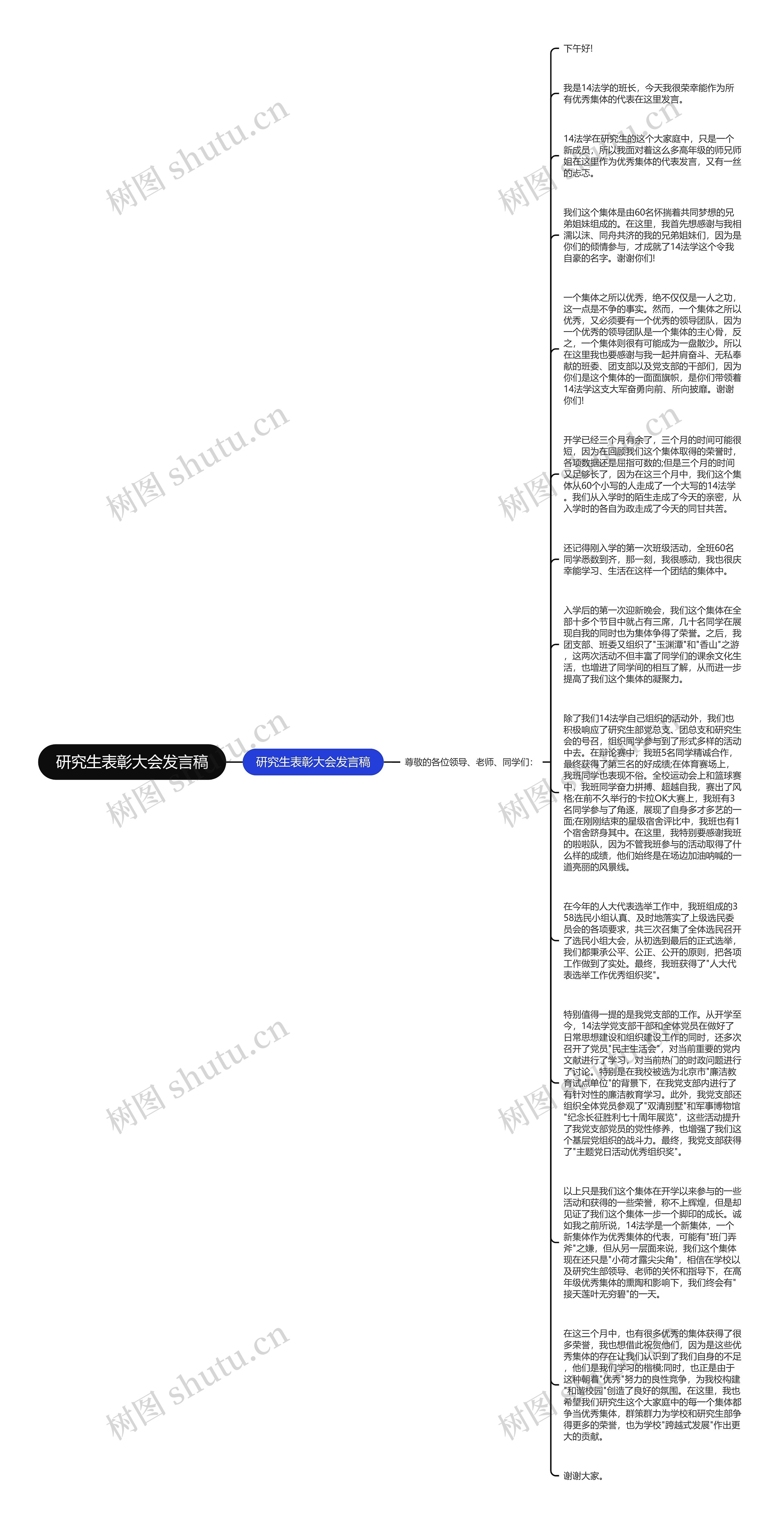 研究生表彰大会发言稿