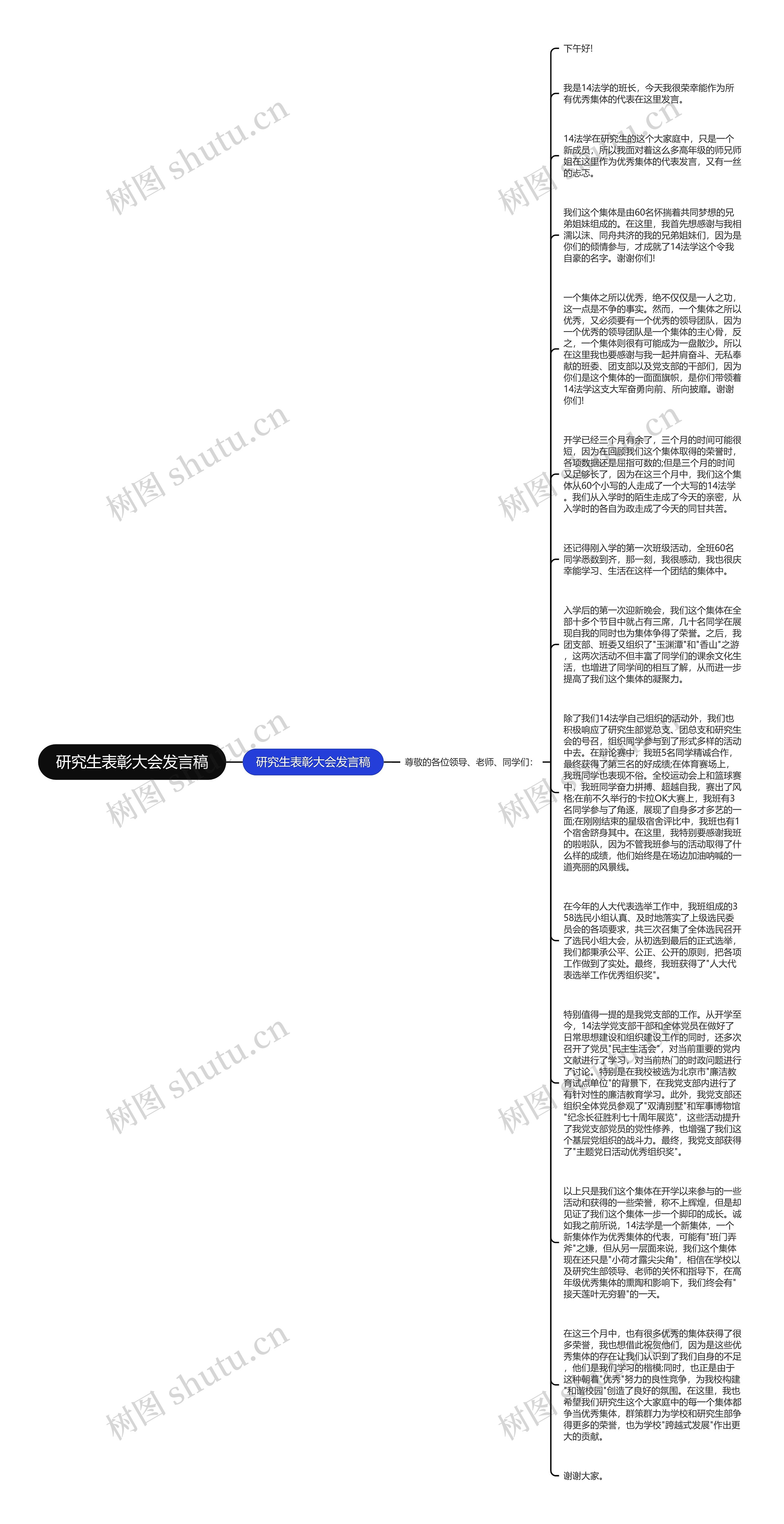 研究生表彰大会发言稿