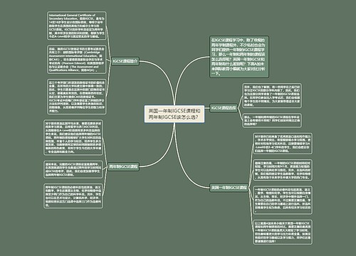 英国一年制IGCSE课程和两年制IGCSE该怎么选？