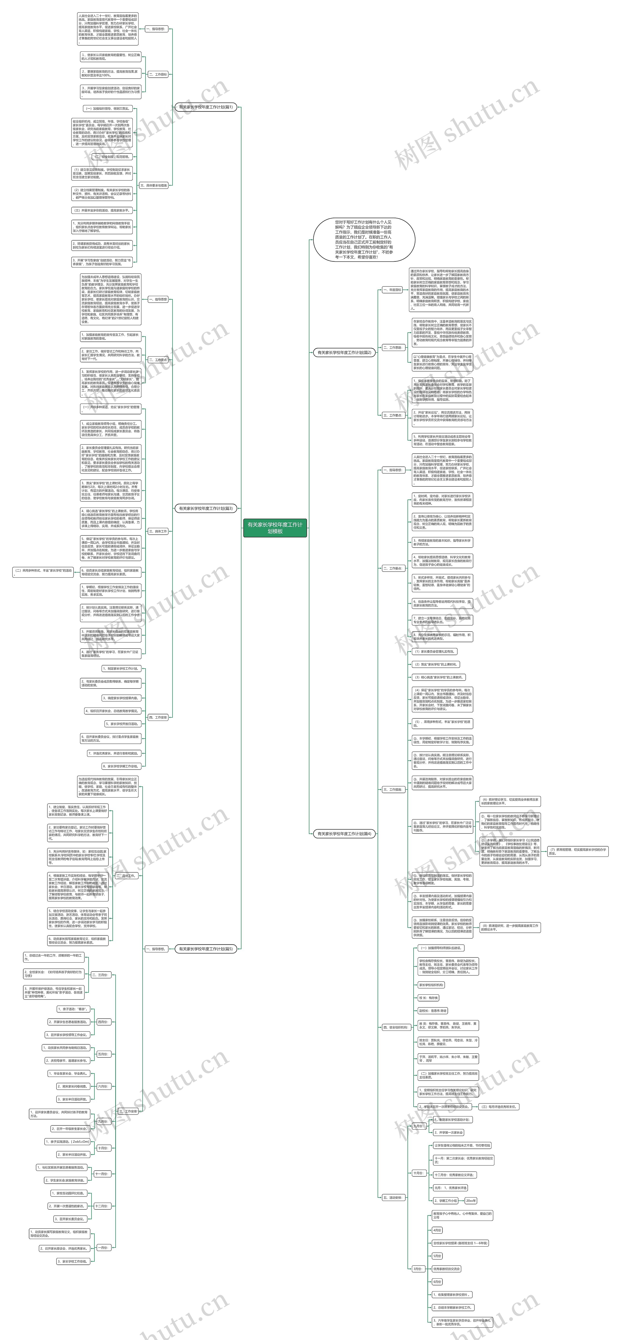 有关家长学校年度工作计划思维导图