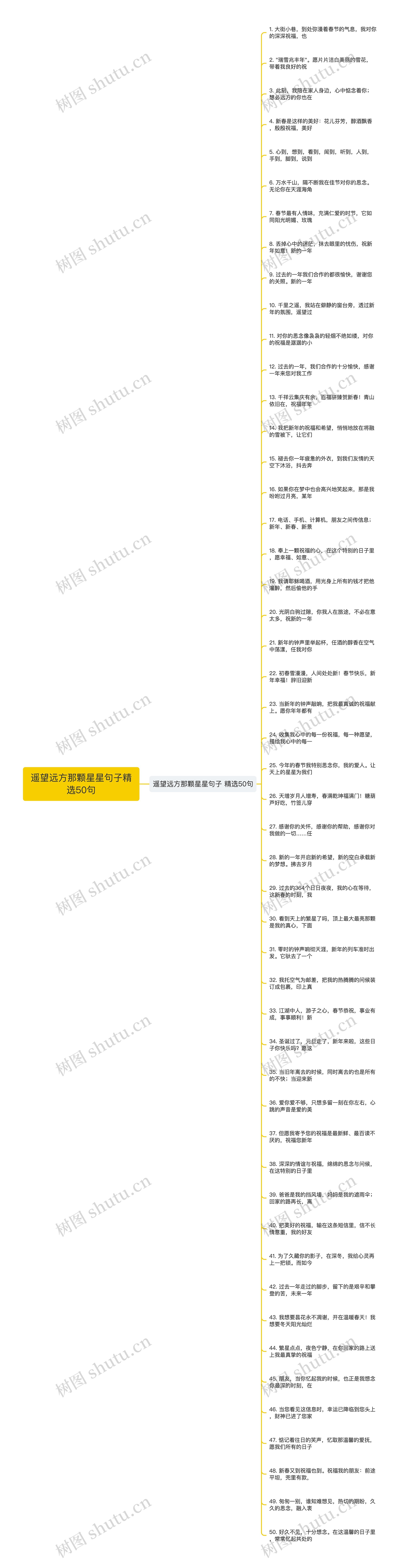 遥望远方那颗星星句子精选50句思维导图