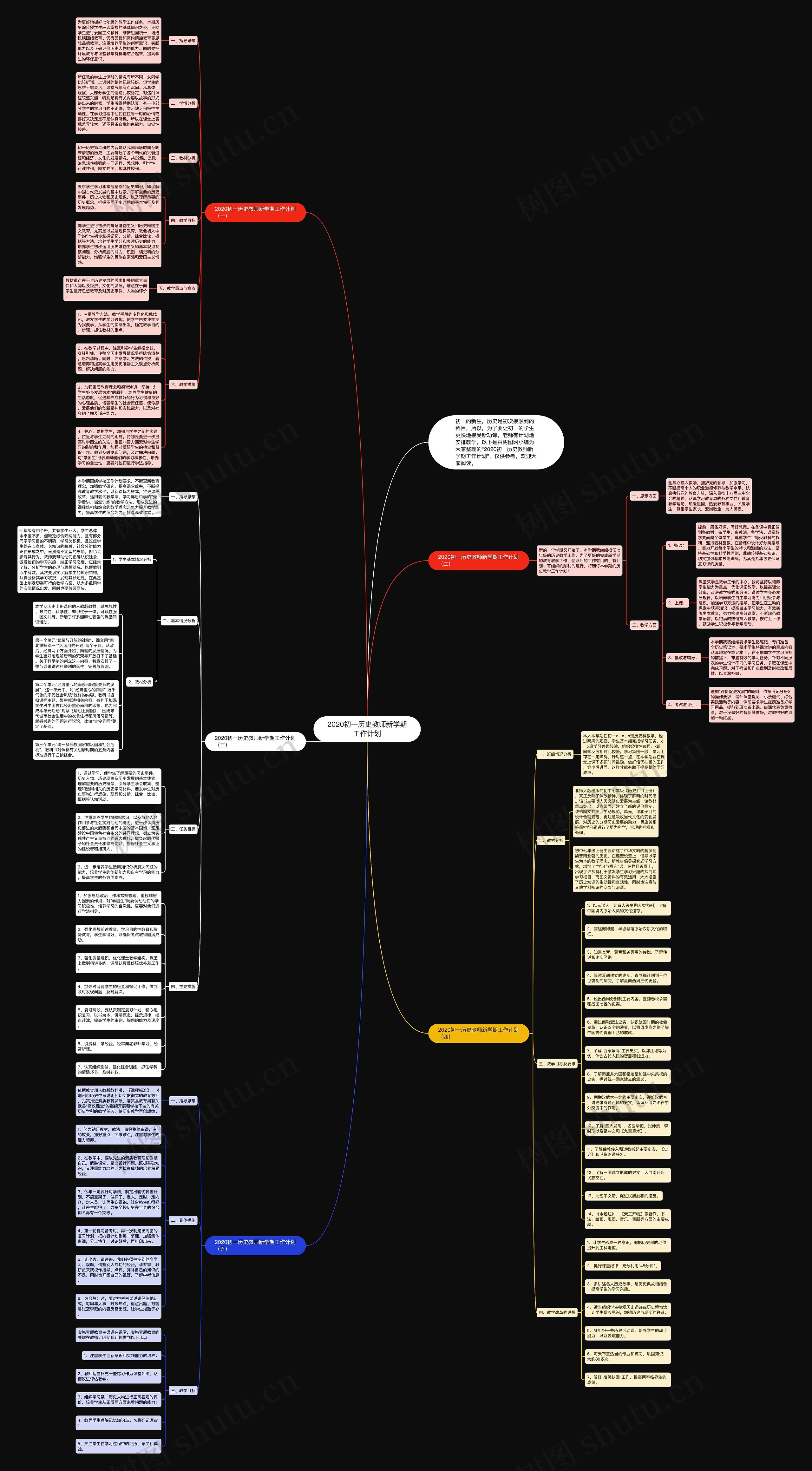 2020初一历史教师新学期工作计划思维导图