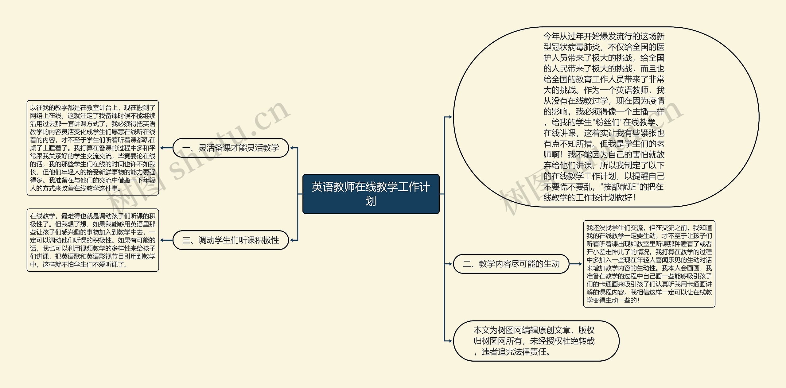 英语教师在线教学工作计划思维导图