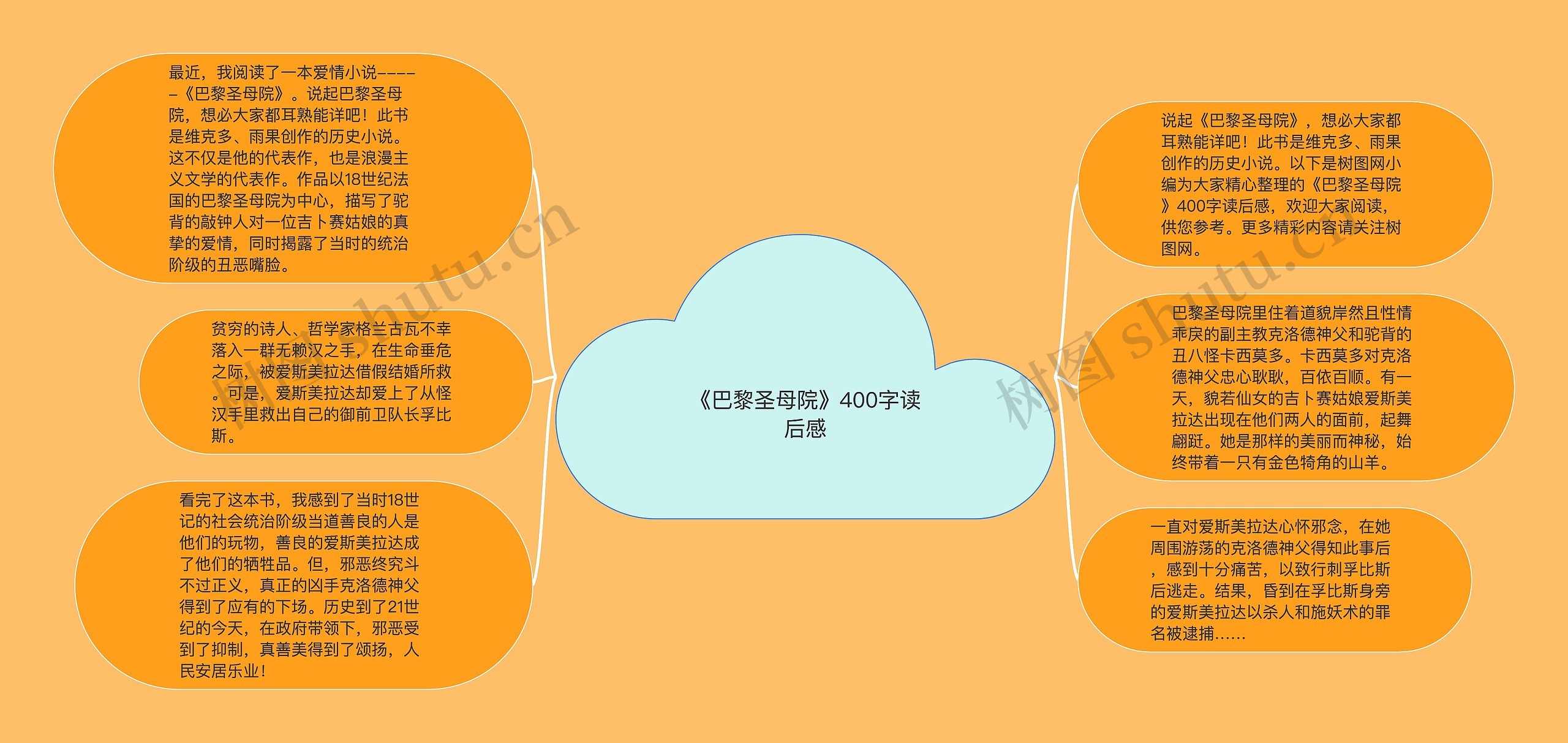 《巴黎圣母院》400字读后感思维导图