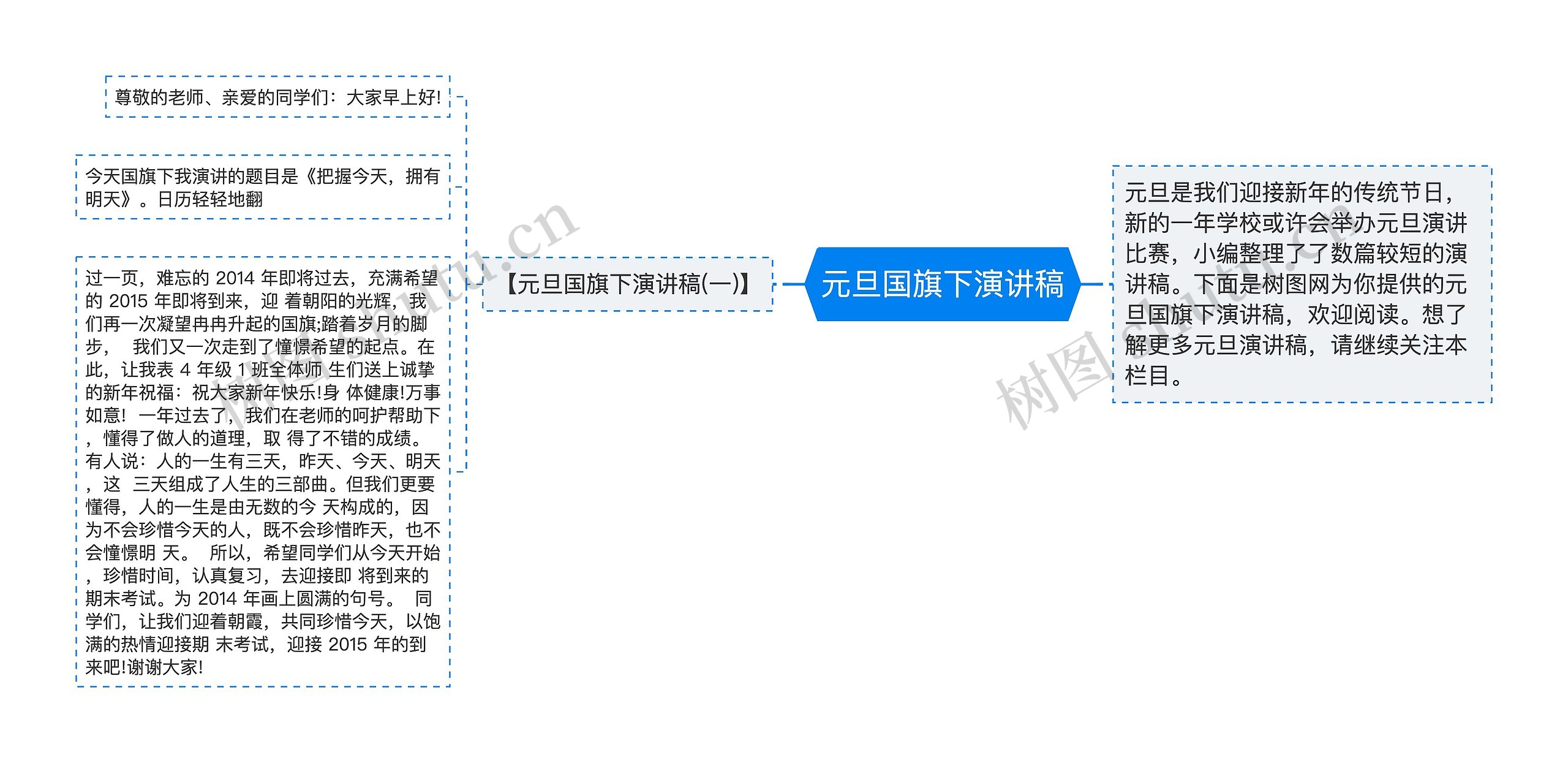 元旦国旗下演讲稿思维导图