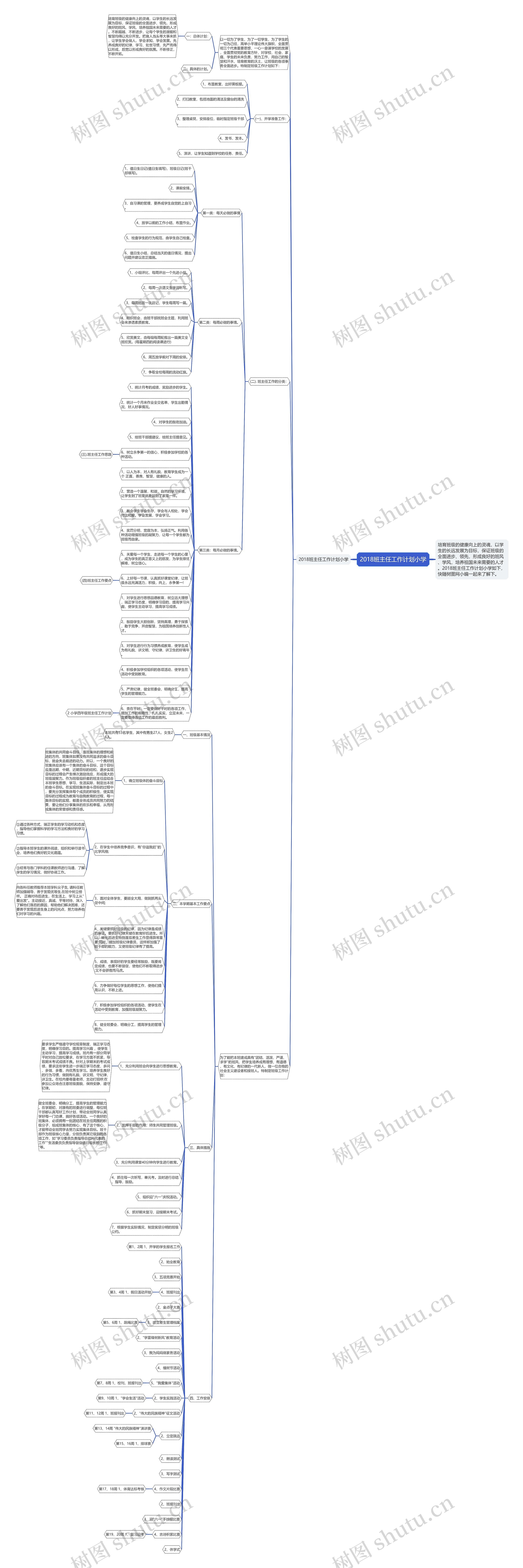 2018班主任工作计划小学思维导图