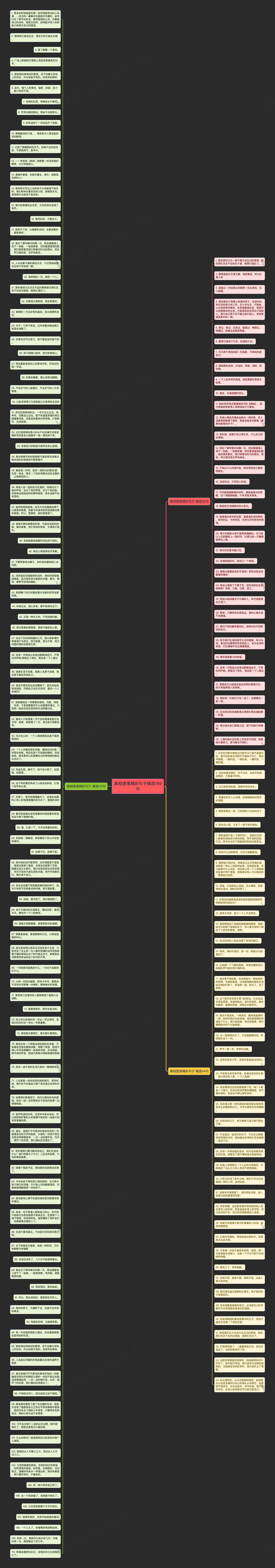 真相堕落精彩句子精选189句思维导图