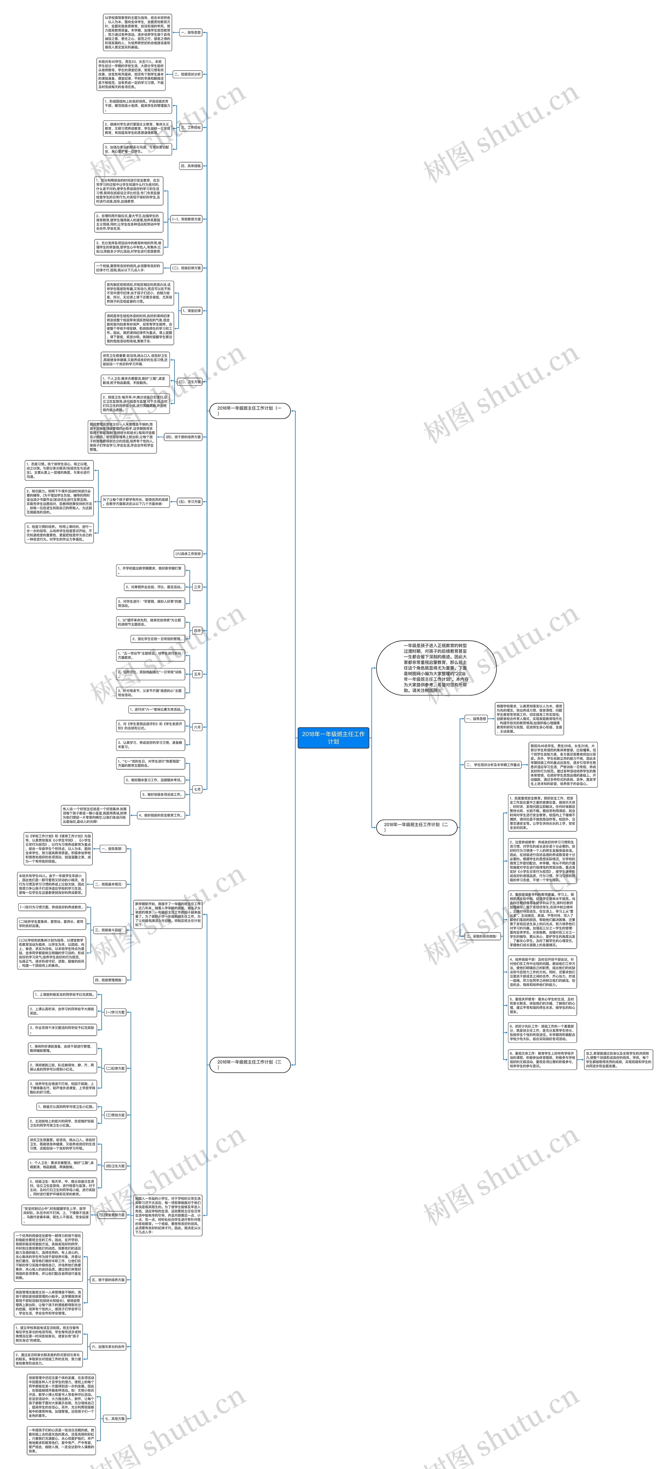 2018年一年级班主任工作计划思维导图