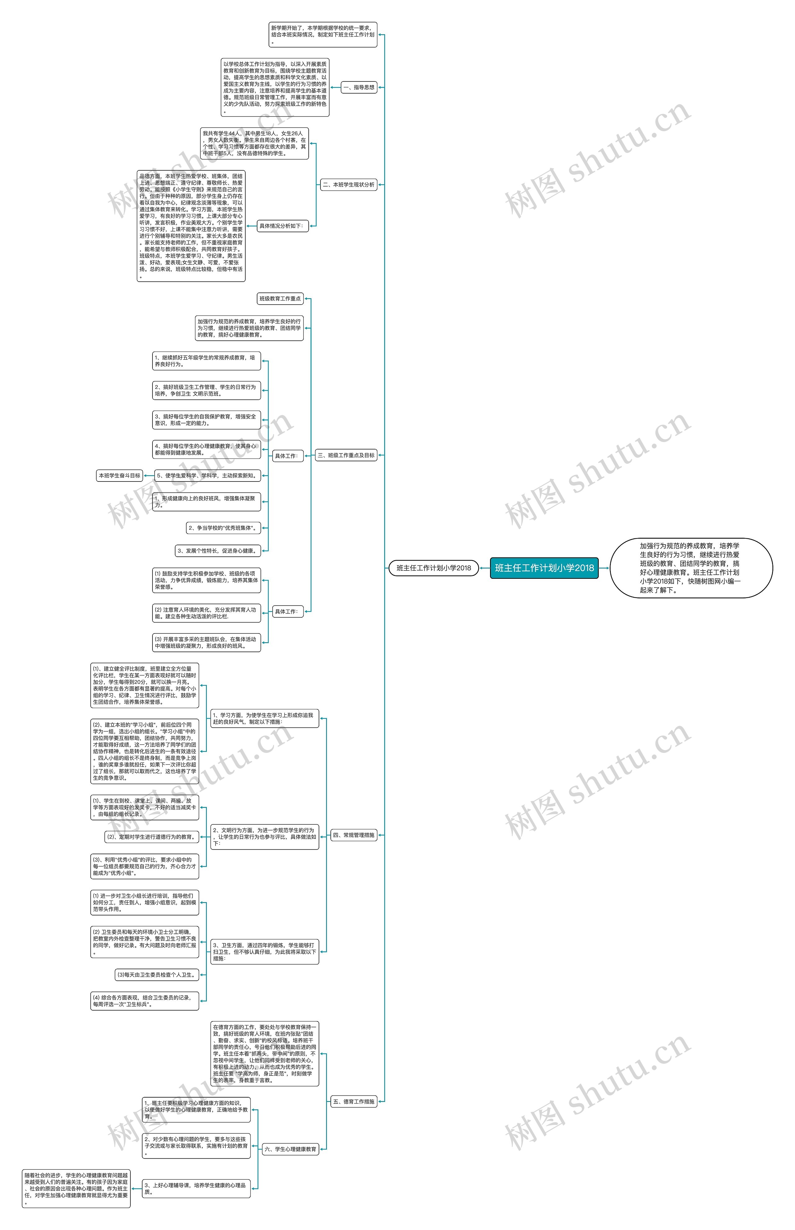 班主任工作计划小学2018思维导图