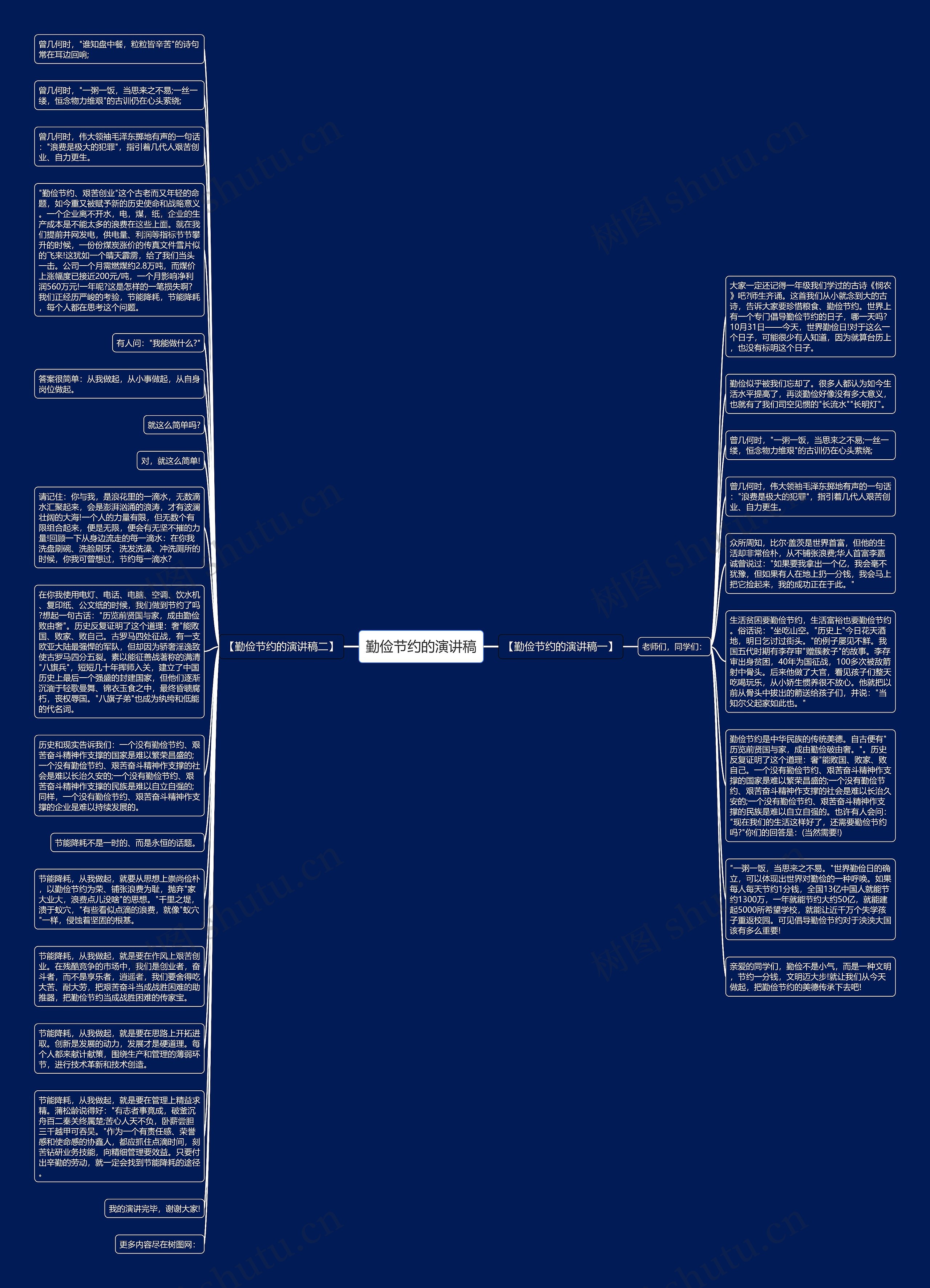 勤俭节约的演讲稿思维导图高清图 勤俭节约的演讲稿思维导图