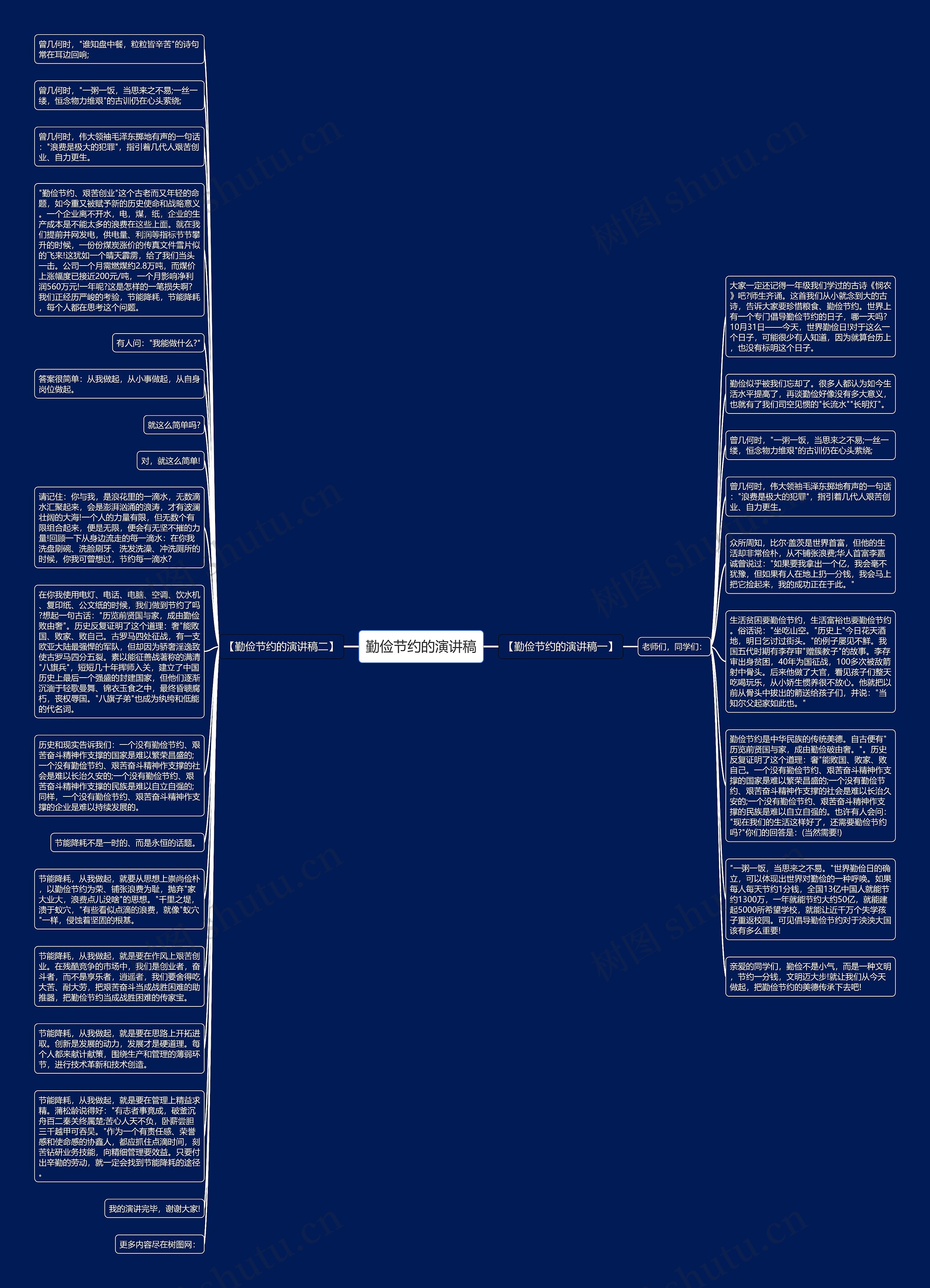 勤俭节约的演讲稿思维导图