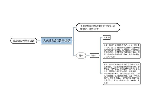 纪念建党94周年讲话