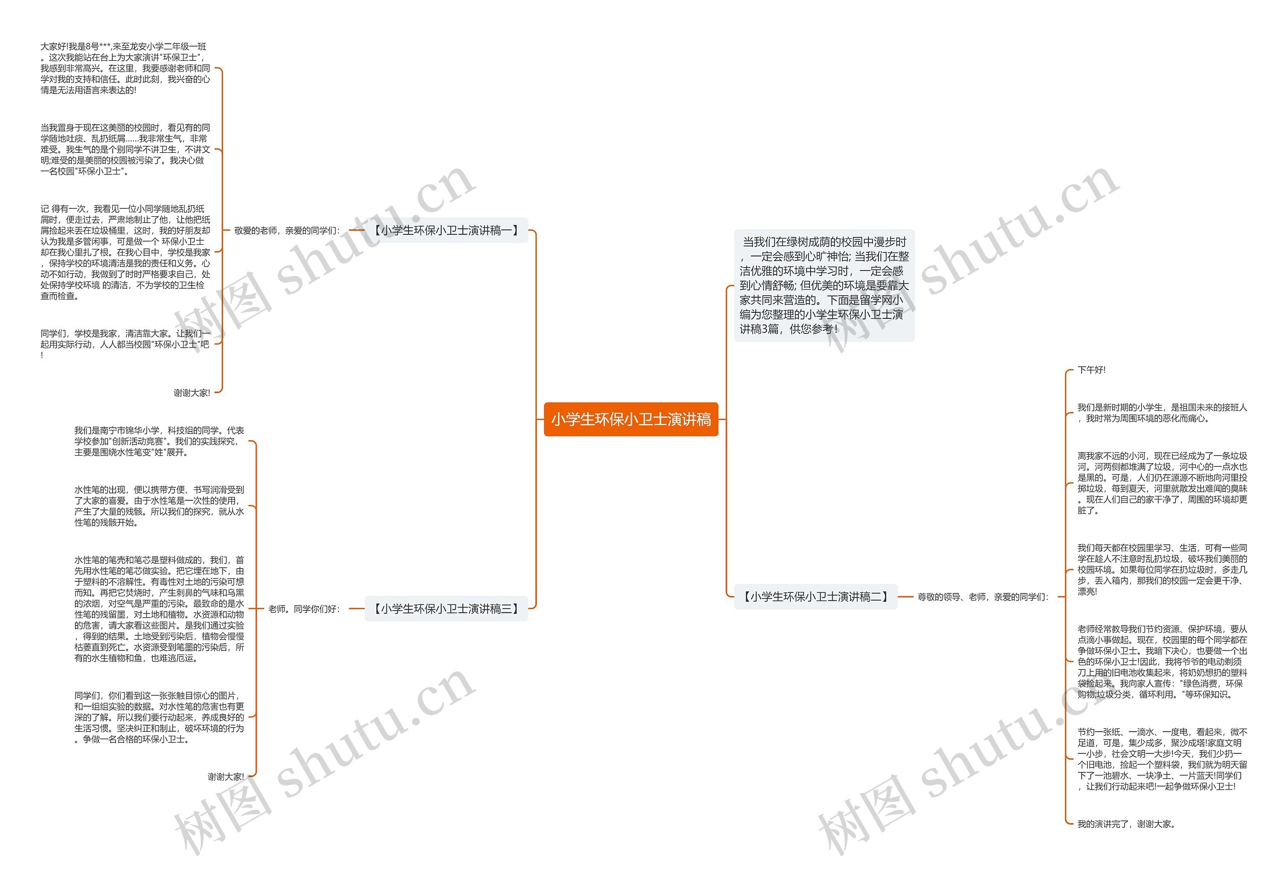小学生环保小卫士演讲稿思维导图