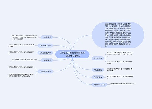 认可ap的英国大学有哪些，具体什么要求？