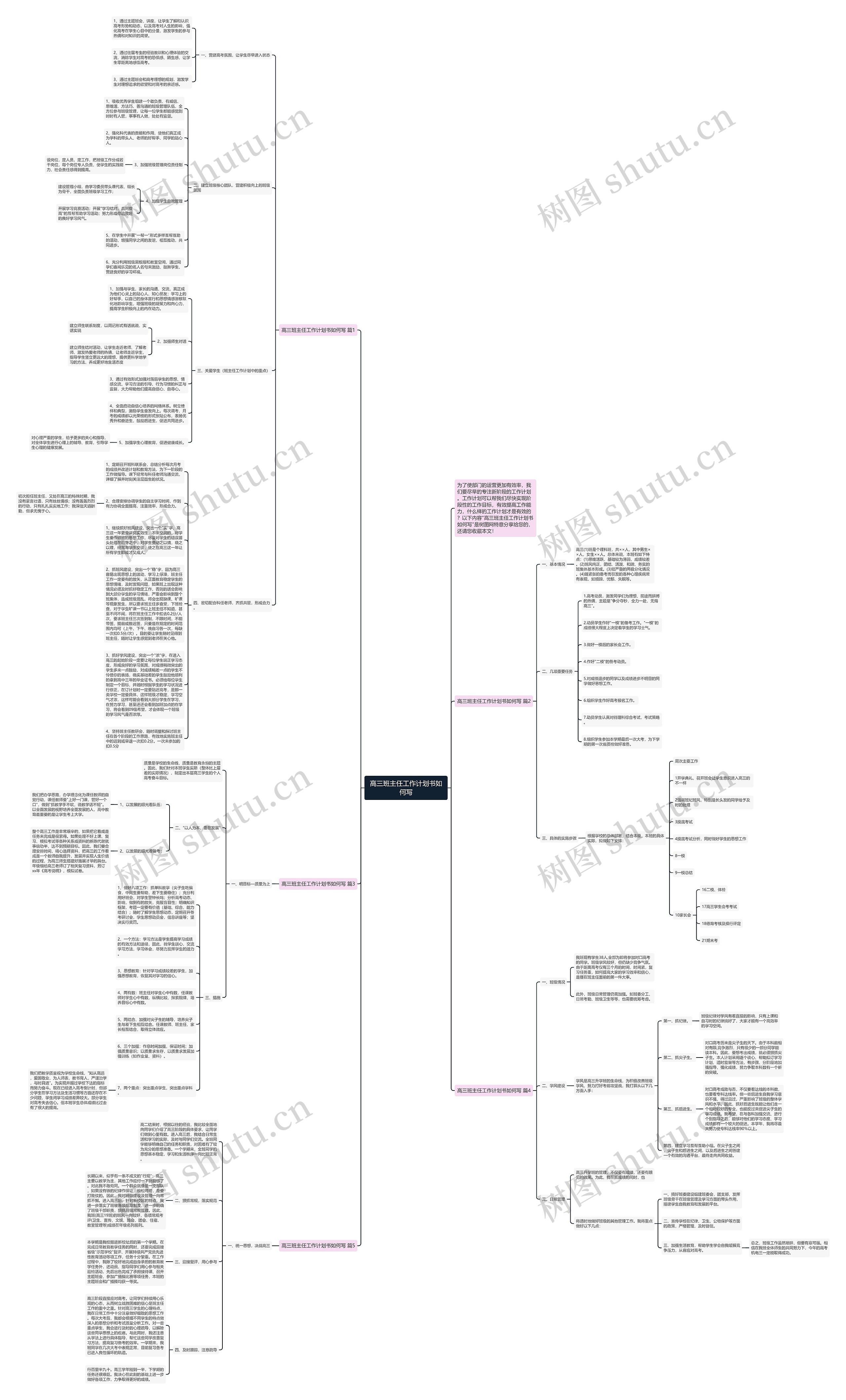 高三班主任工作计划书如何写思维导图