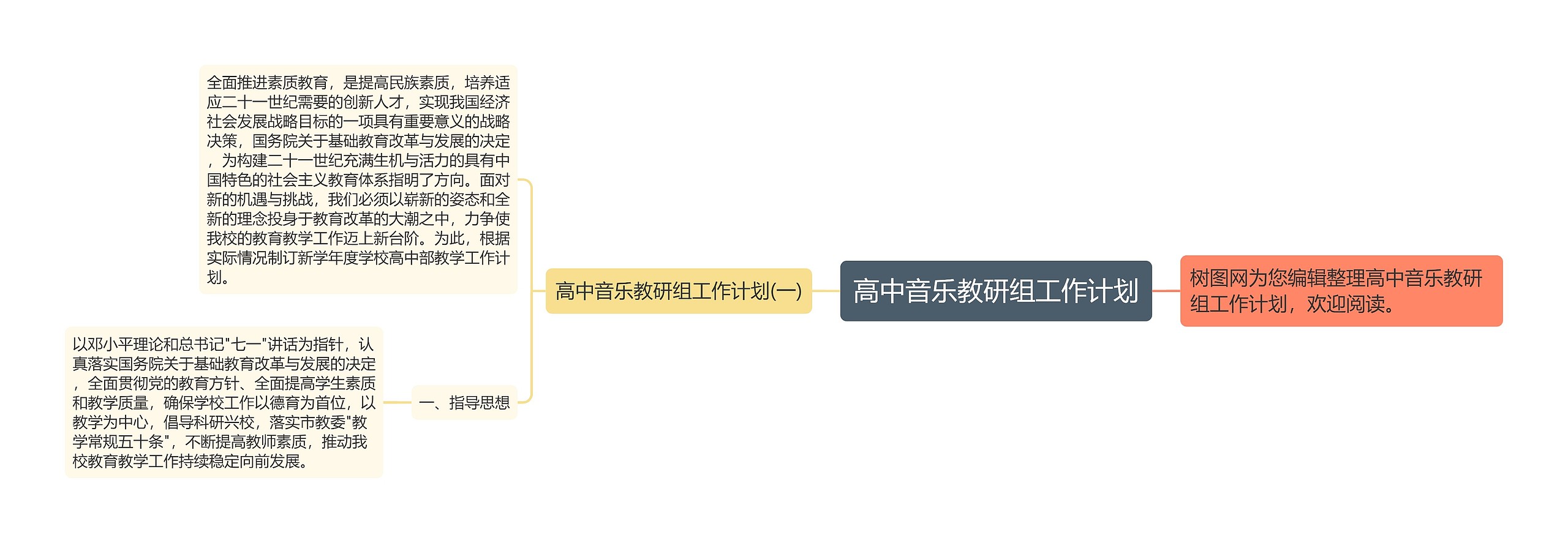 高中音乐教研组工作计划思维导图