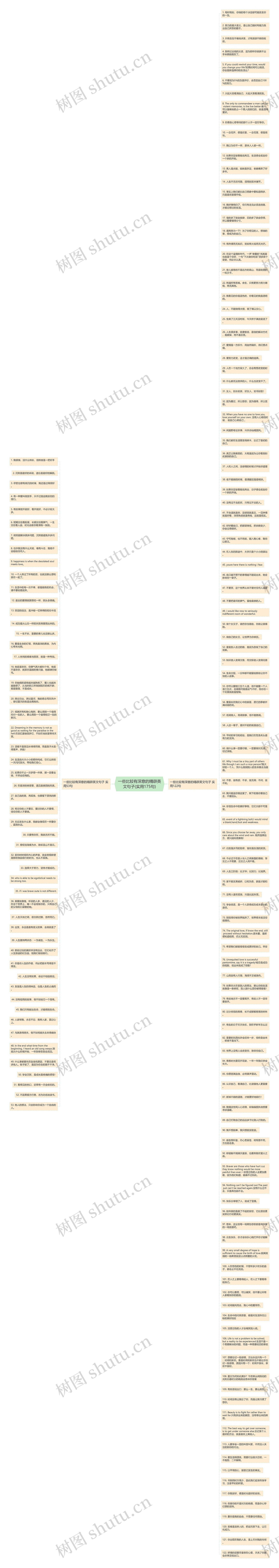 一些比较有深意的精辟英文句子(实用175句)思维导图