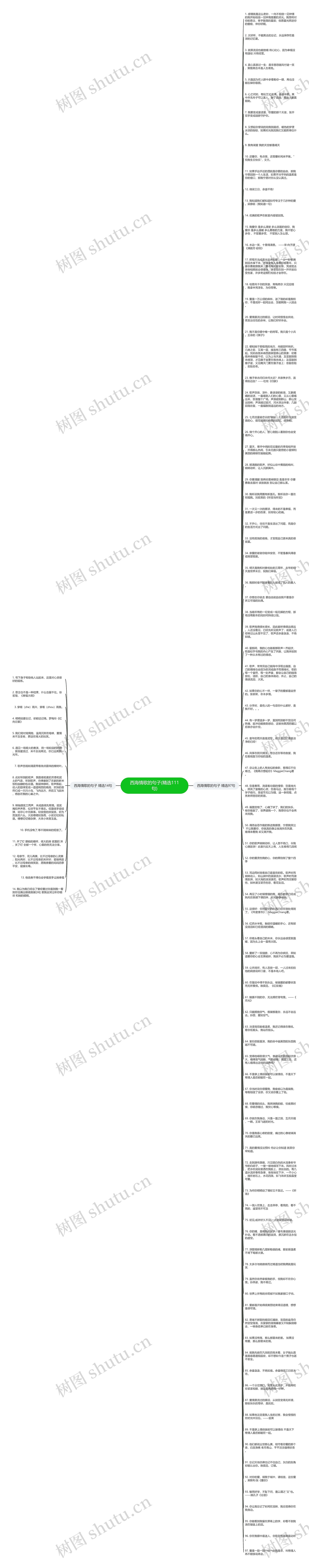 西海情歌的句子(精选111句)思维导图