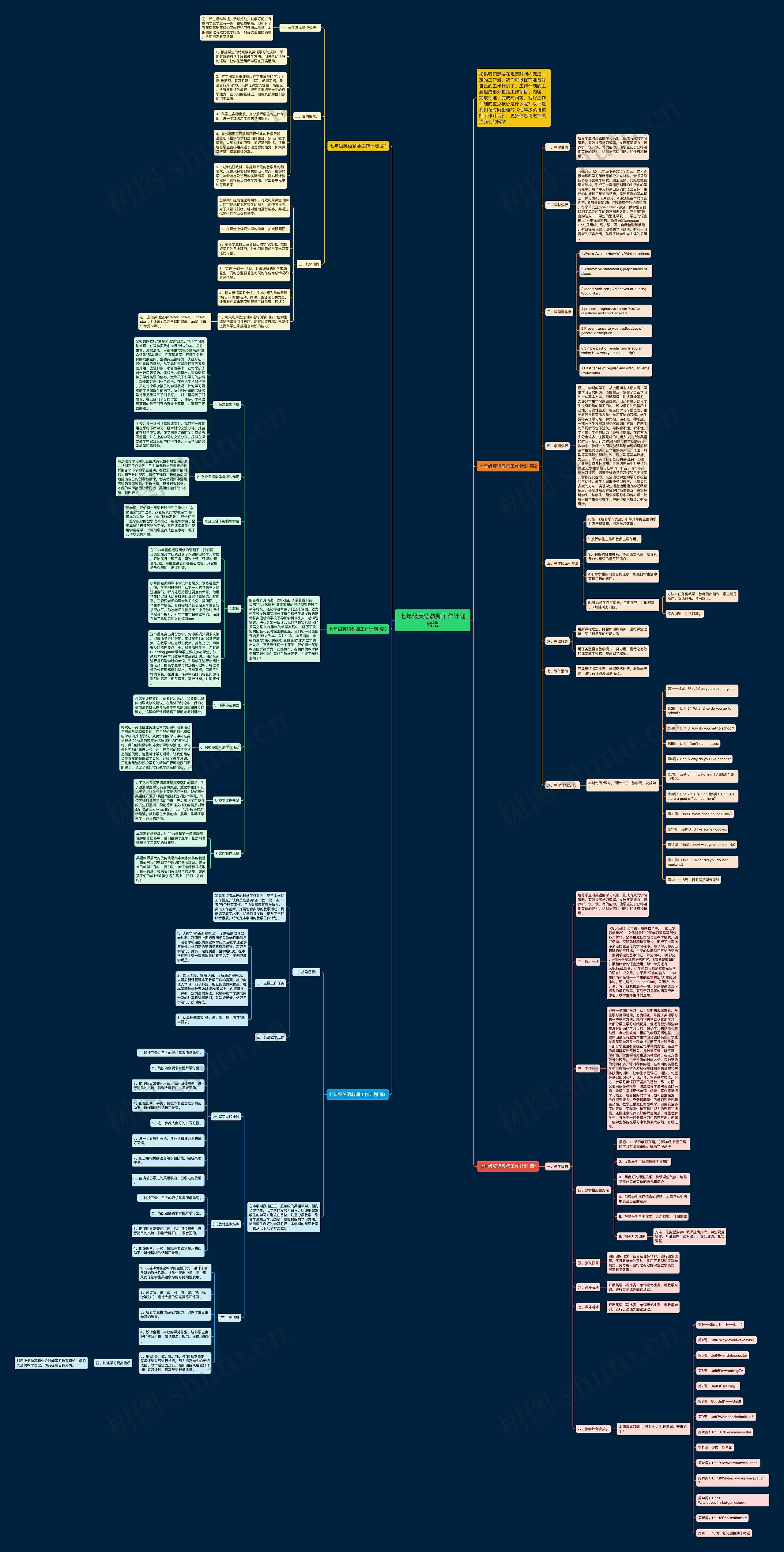 七年级英语教师工作计划精选思维导图