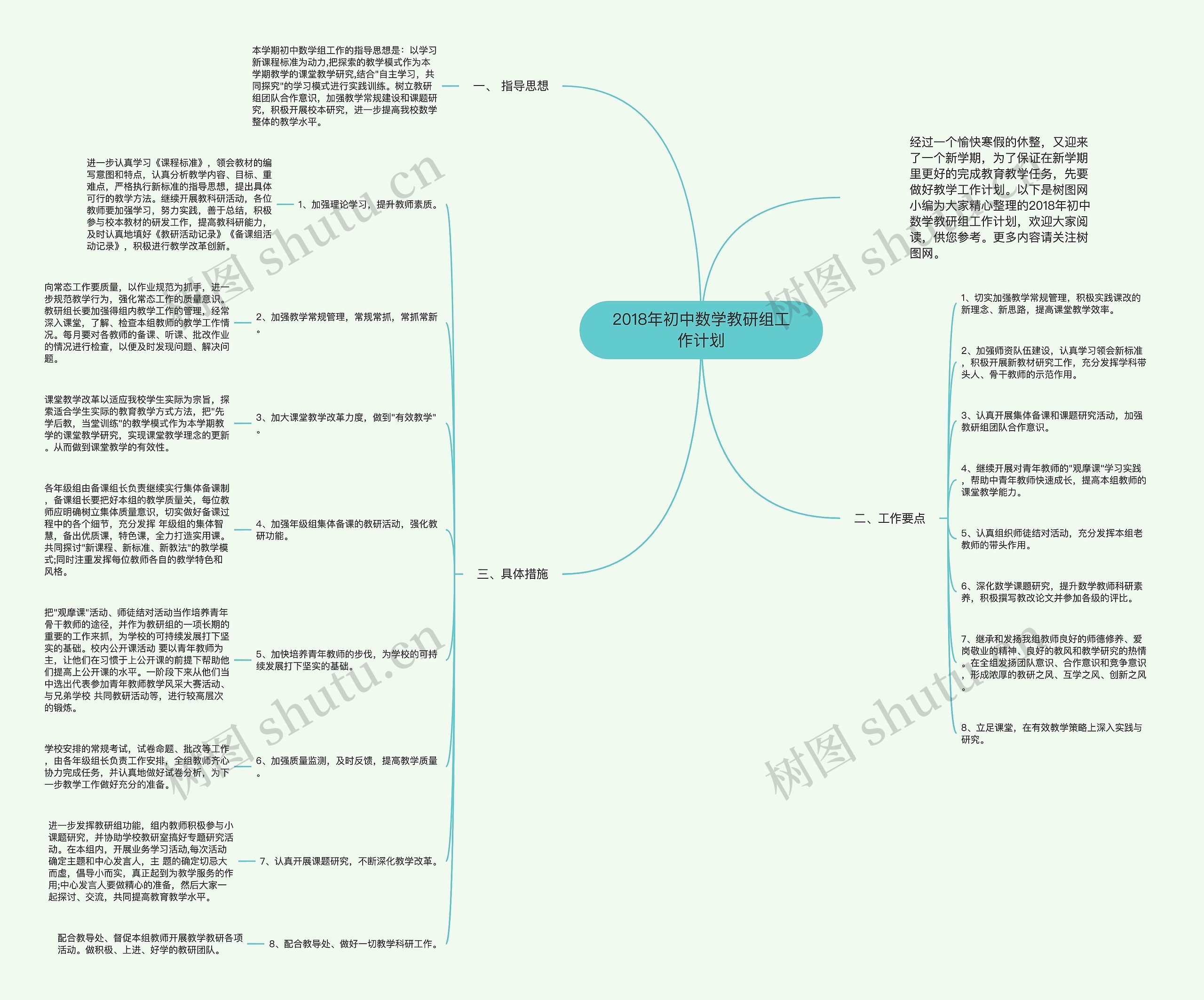 2018年初中数学教研组工作计划思维导图