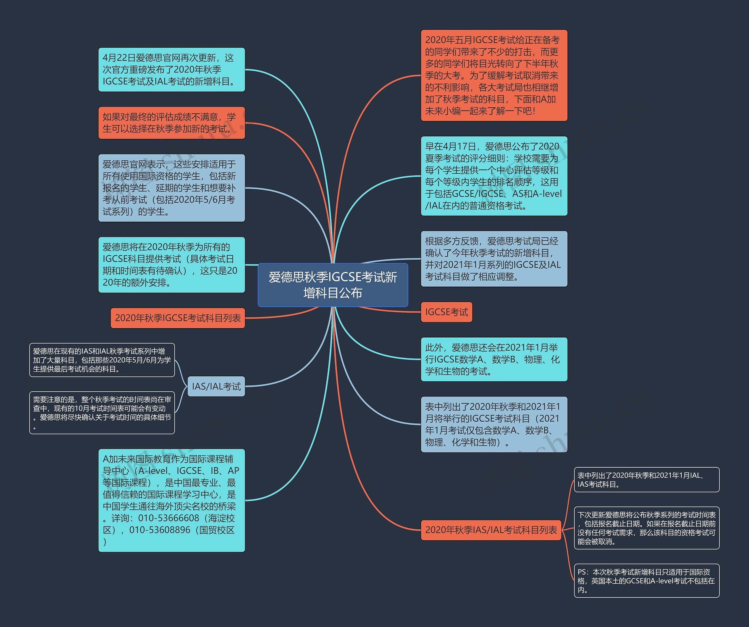 爱德思秋季IGCSE考试新增科目公布