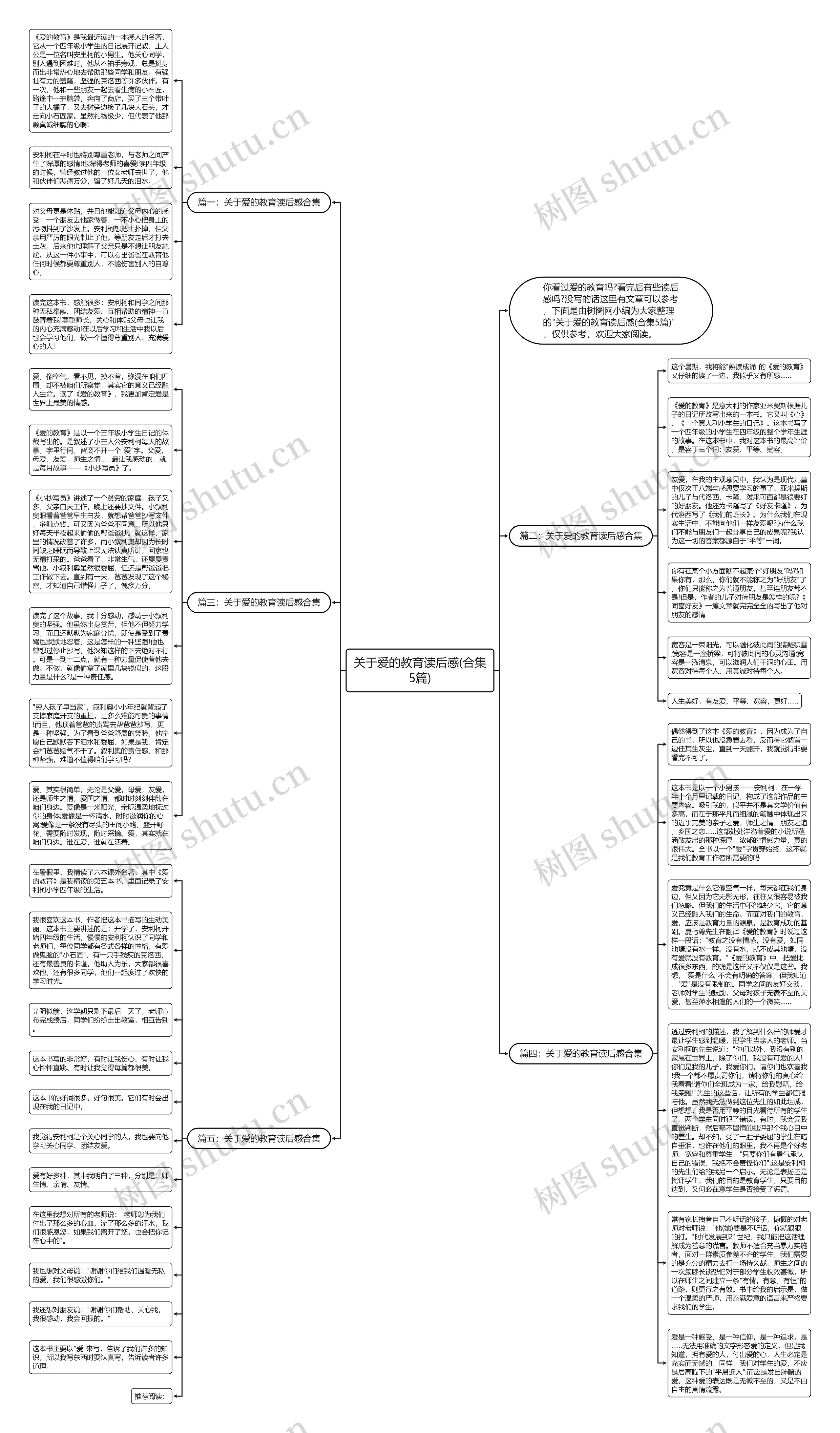 关于爱的教育读后感(合集5篇)思维导图