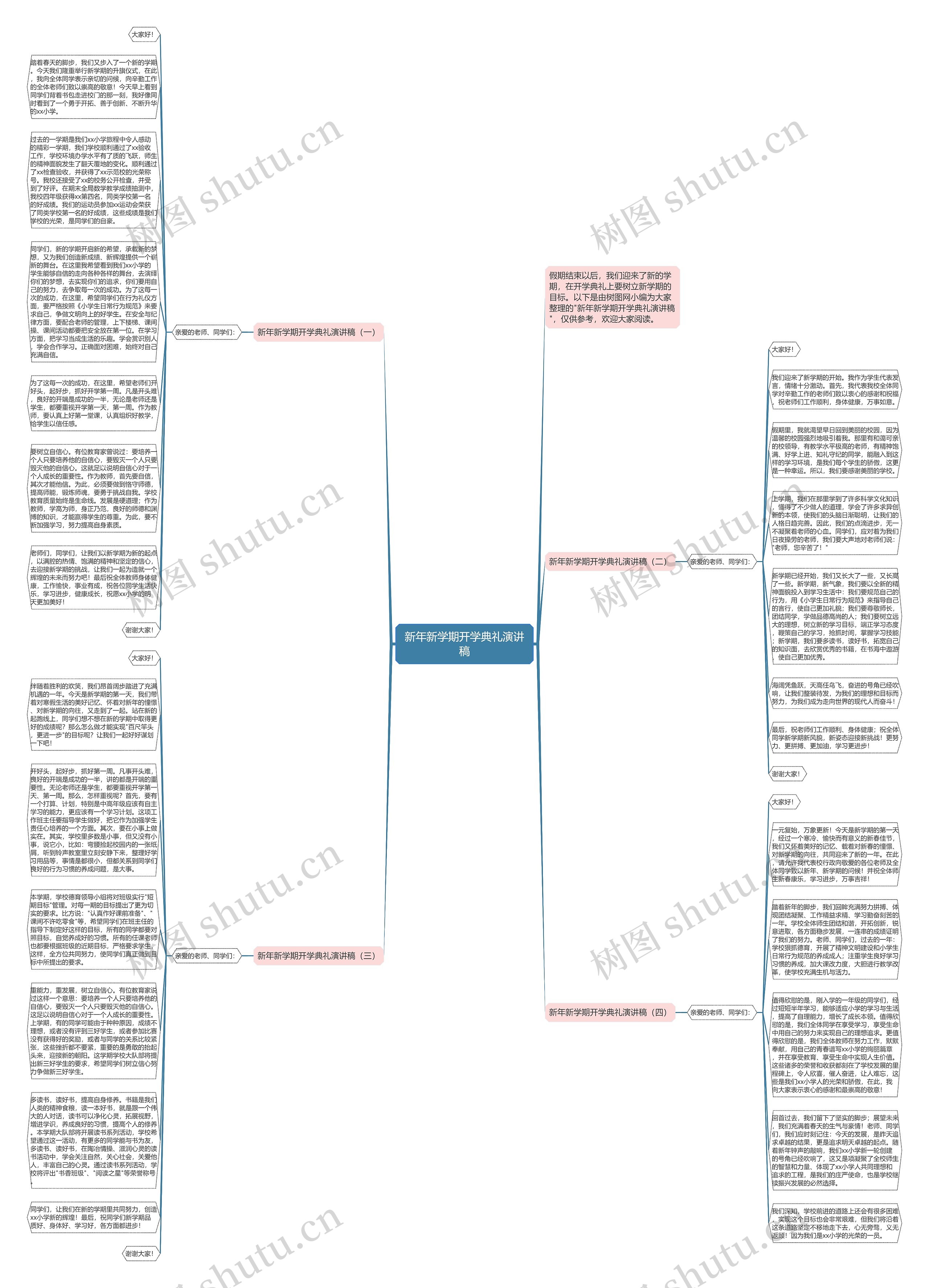新年新学期开学典礼演讲稿思维导图