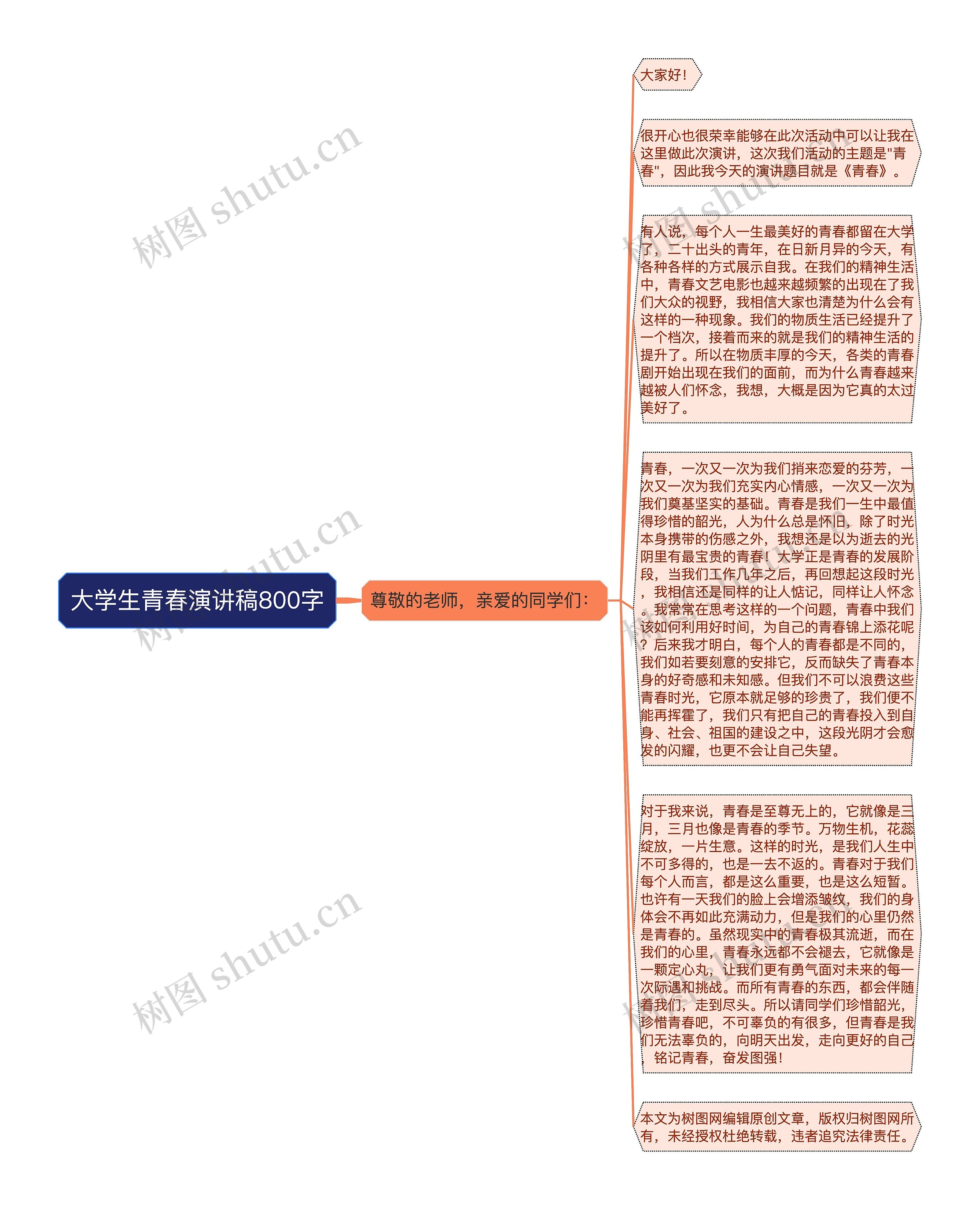 大学生青春演讲稿800字思维导图