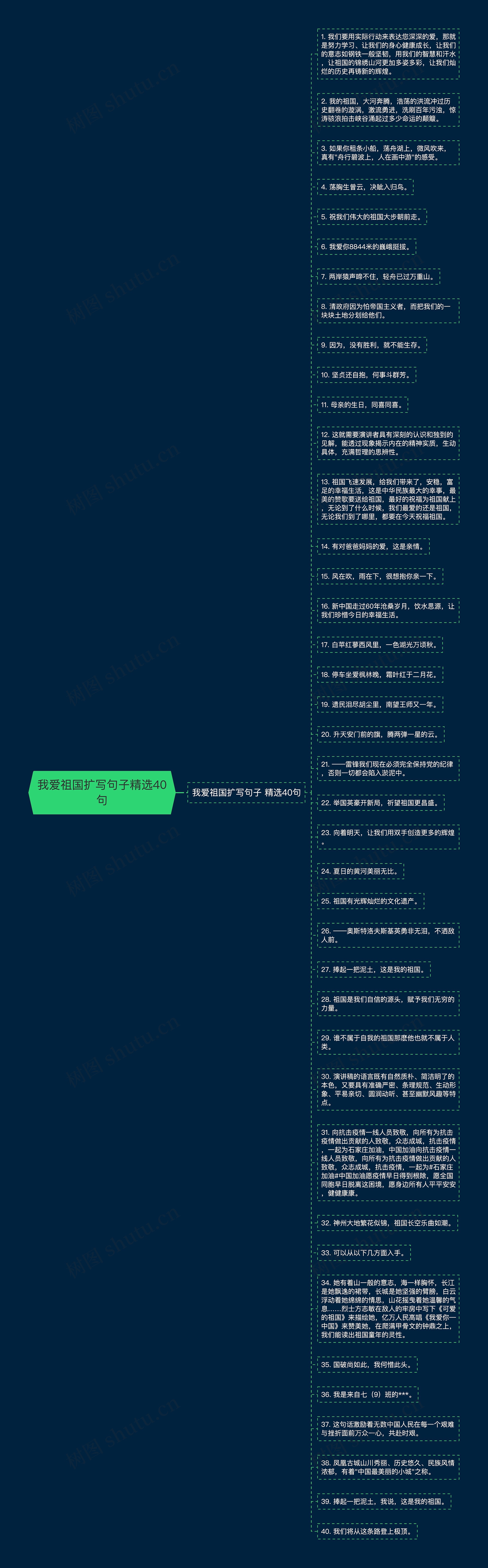 我爱祖国扩写句子精选40句